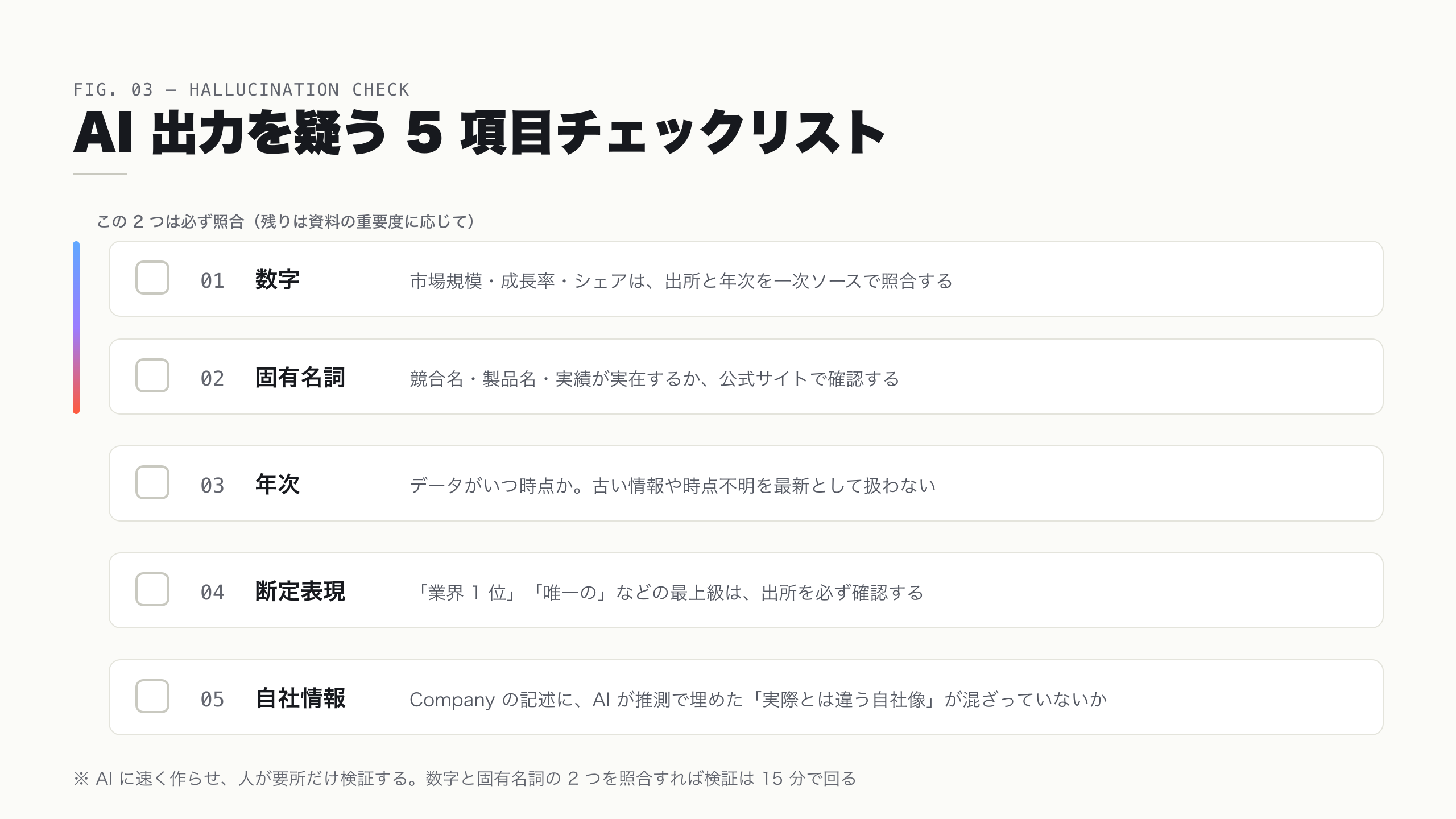 ハルシネーション検証チェックリスト — 数字・固有名詞・年次・断定表現・自社情報の 5 項目