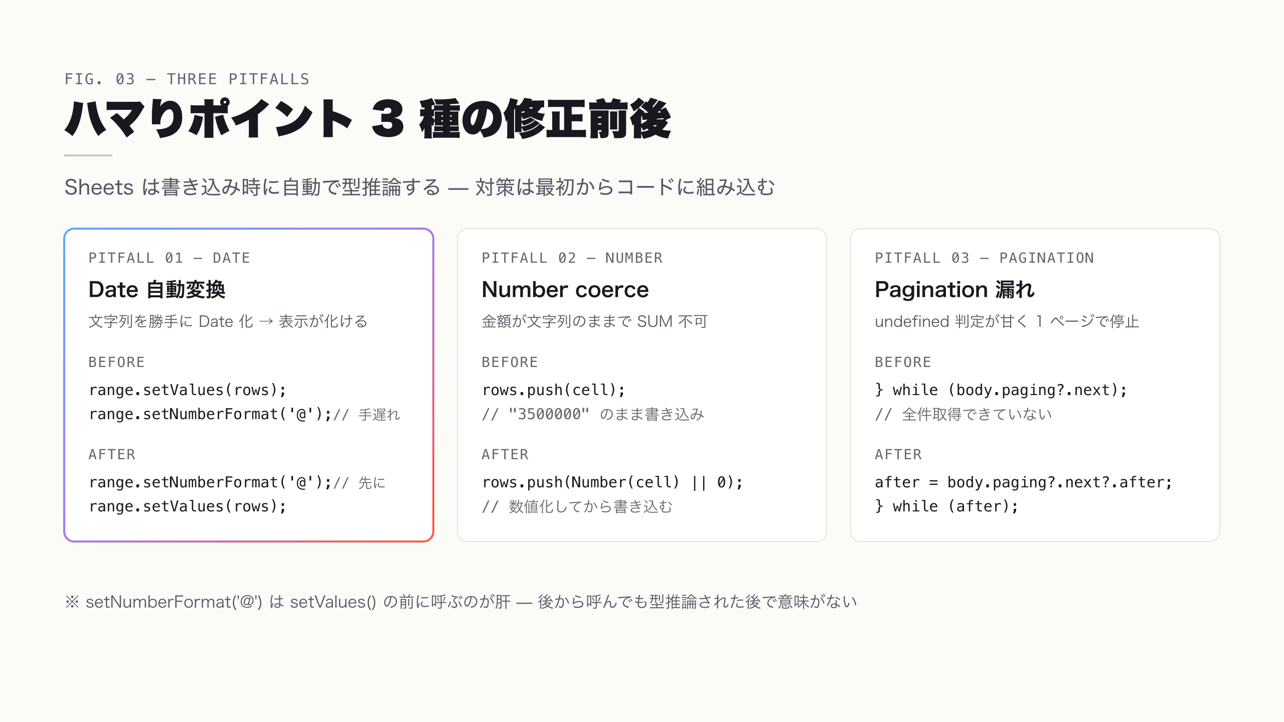 ハマりポイント 3 種の修正前後コード