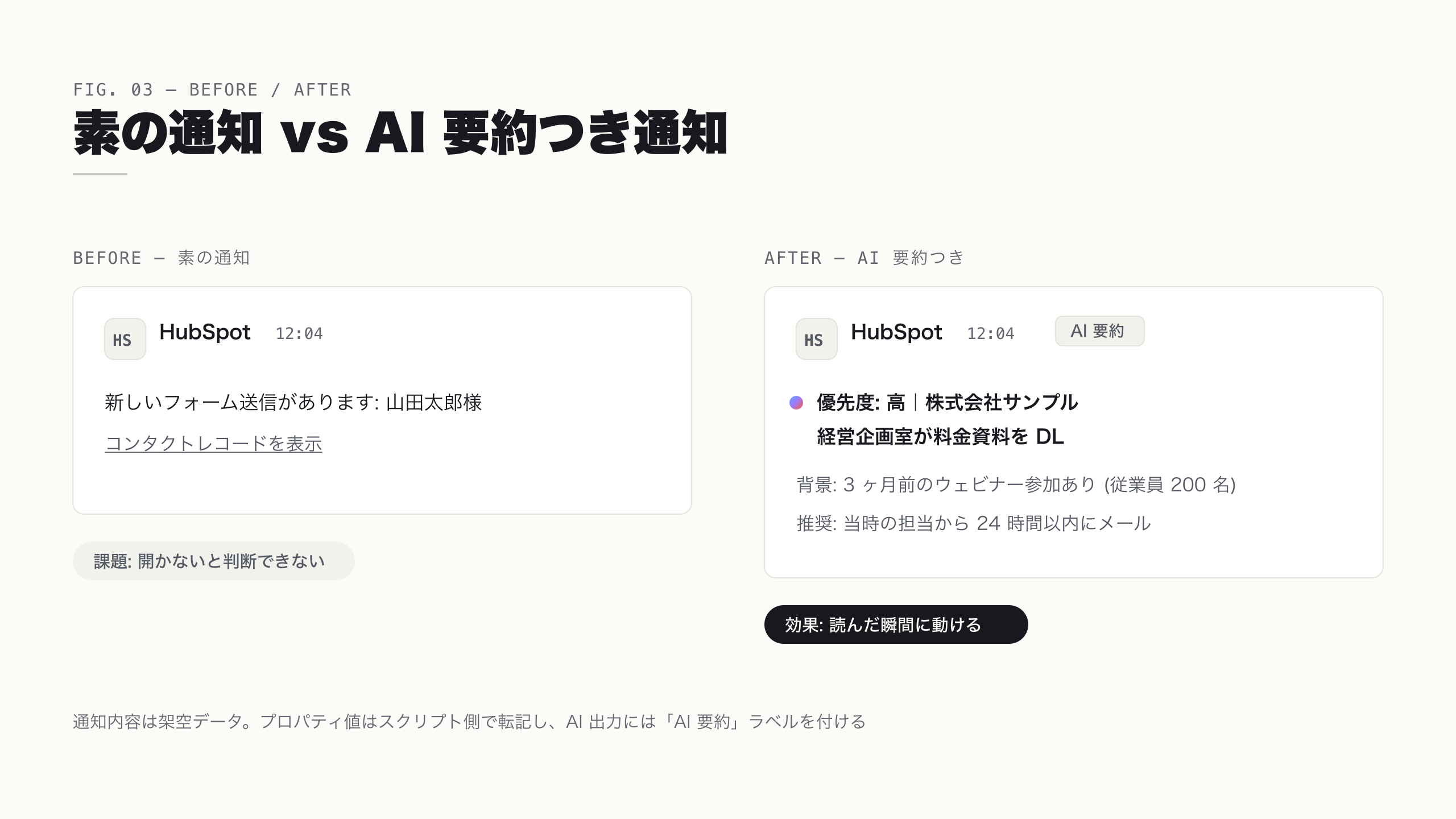 素の通知と AI 要約付き通知の比較 — 判断に必要な情報が本文に載る