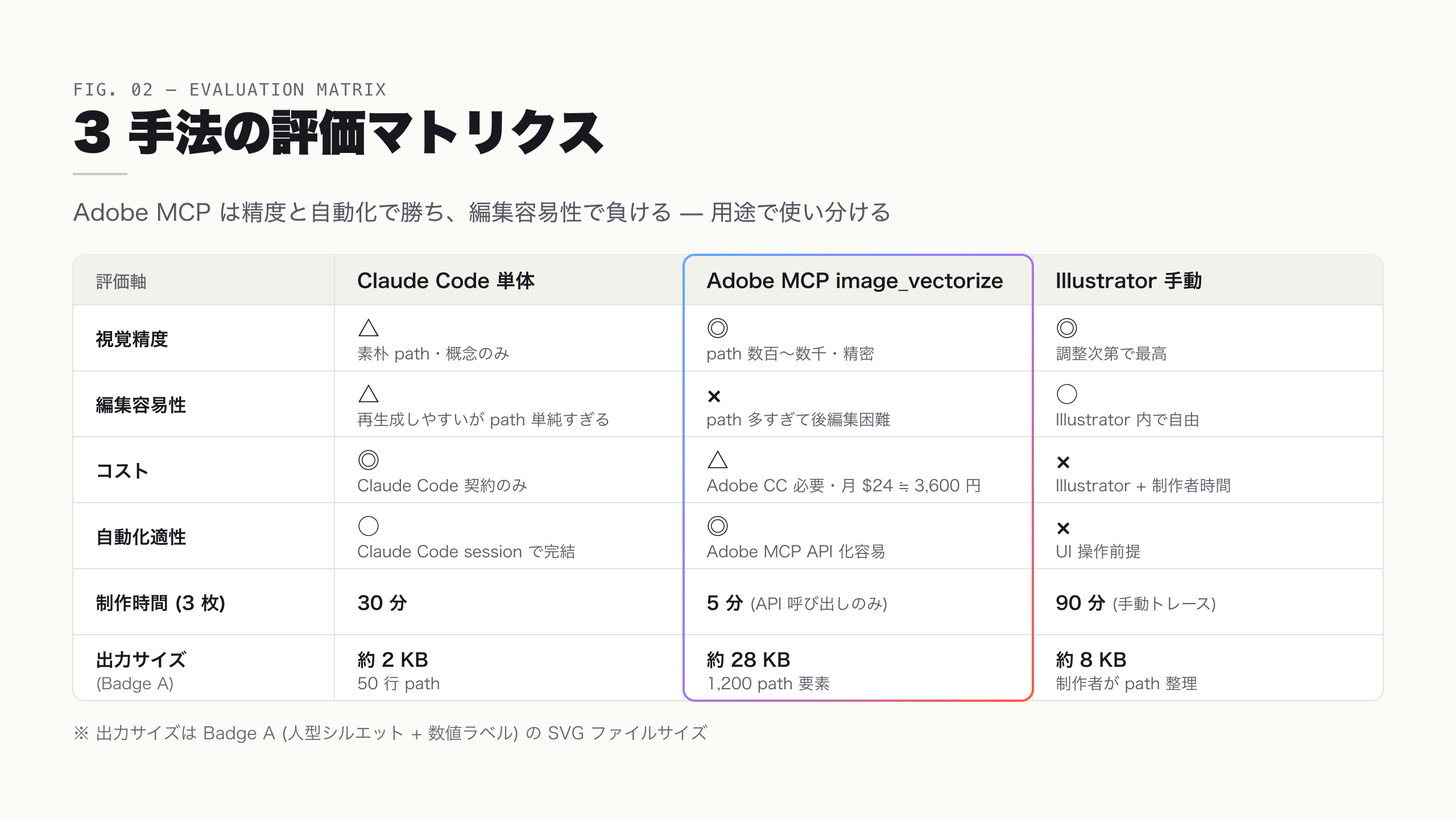 評価マトリクス