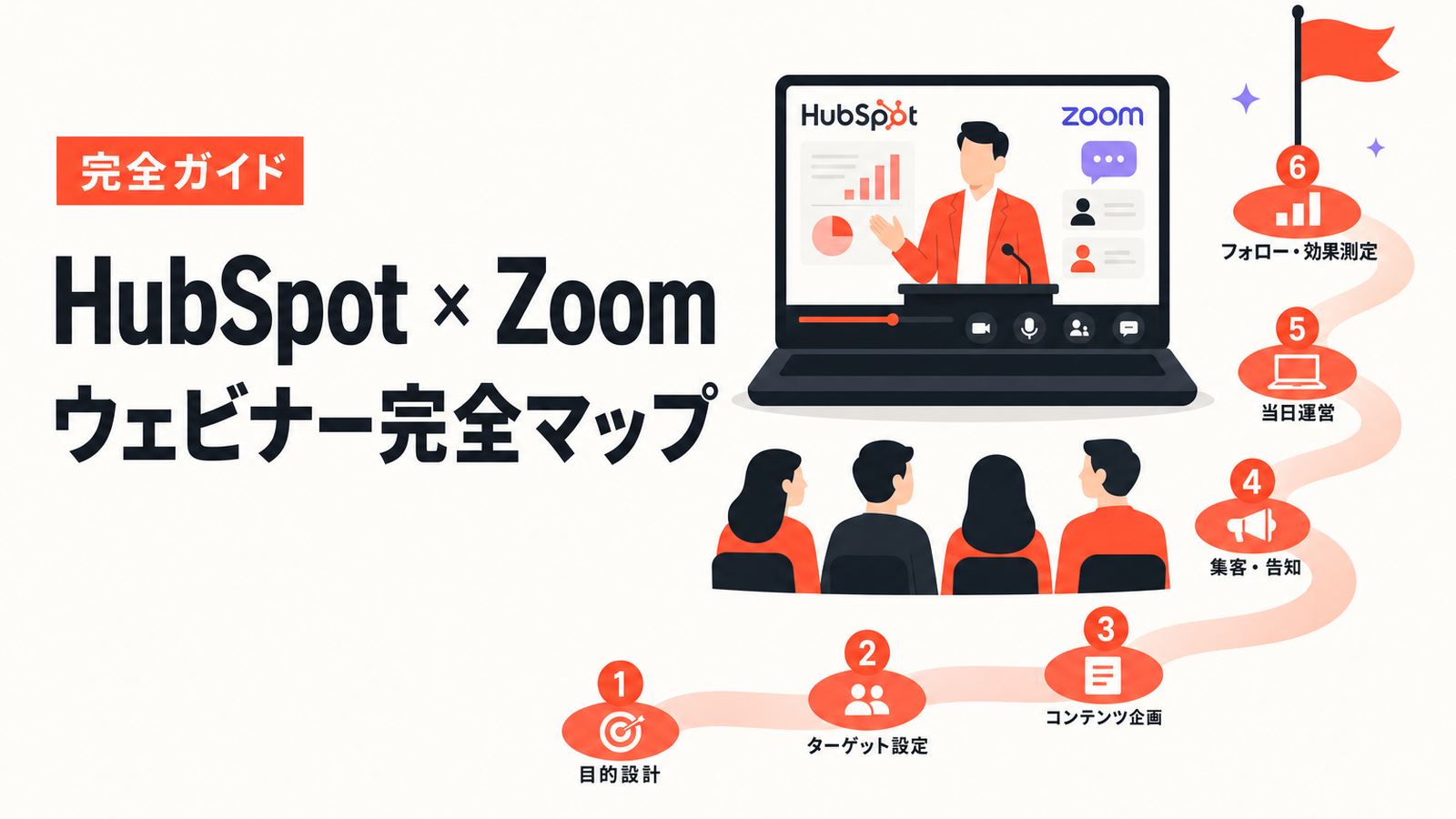 HubSpot × Zoom ウェビナーのやり方 — 6 工程の完全マップ