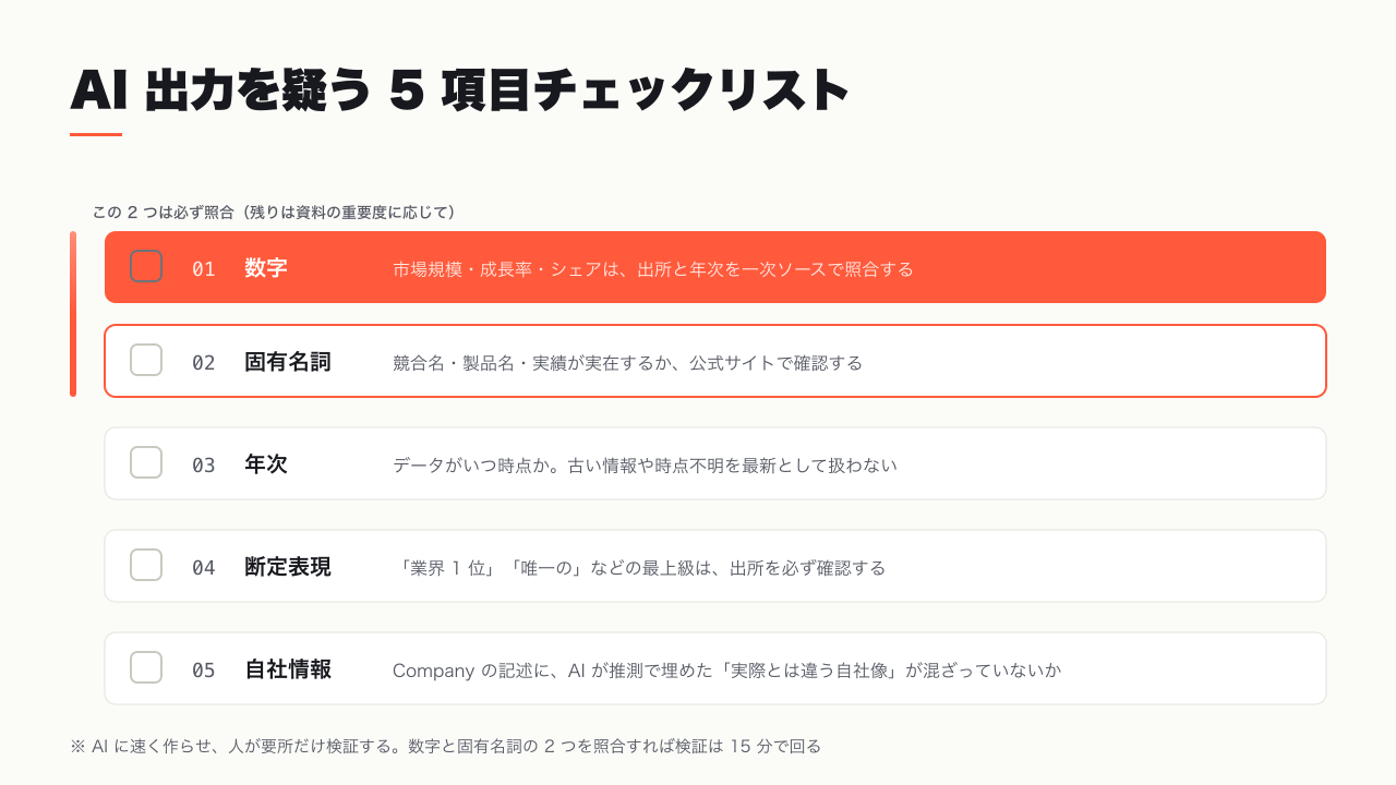 ハルシネーション検証チェックリスト — 数字・固有名詞・年次・断定表現・自社情報の 5 項目