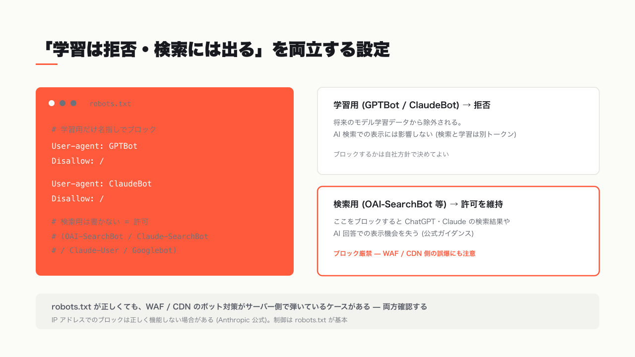 「学習は拒否・検索には出る」を両立する robots.txt の記述例