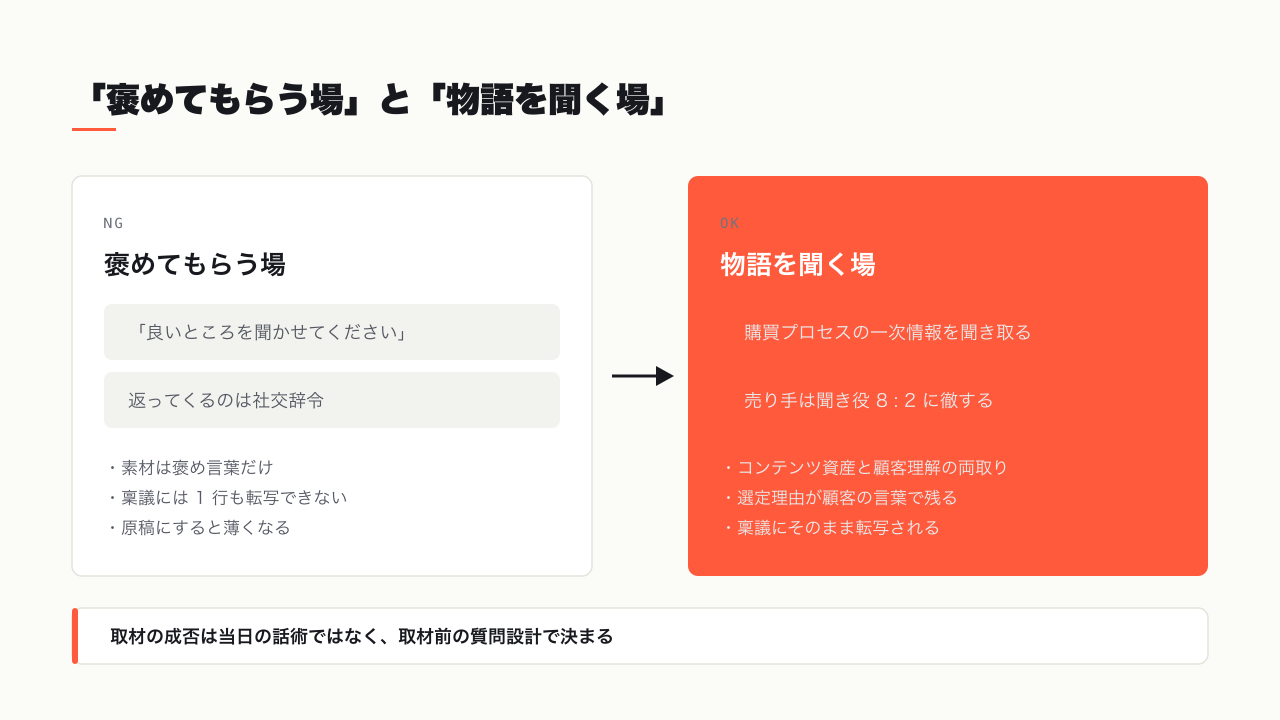 「褒めてもらう場」と「物語を聞く場」の違い — 取材の設計思想