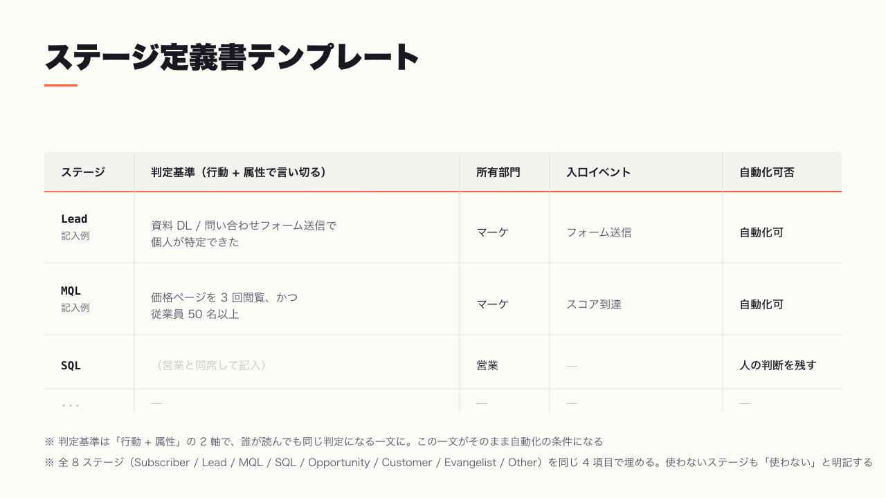 ステージ定義書テンプレート