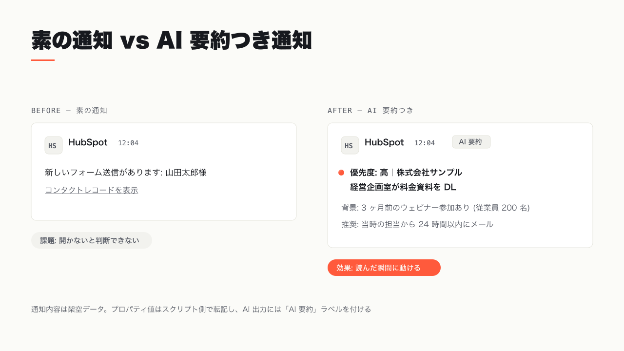 素の通知と AI 要約付き通知の比較 — 判断に必要な情報が本文に載る