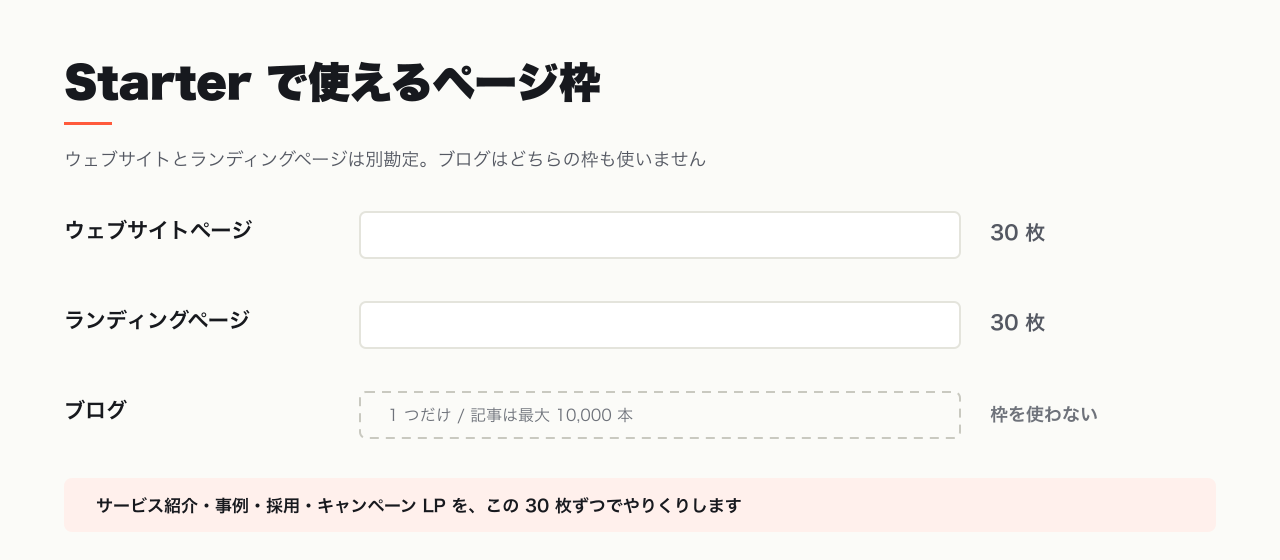Content Hub Starter で使えるページ枠 — ウェブサイト 30・LP 30・ブログは別枠