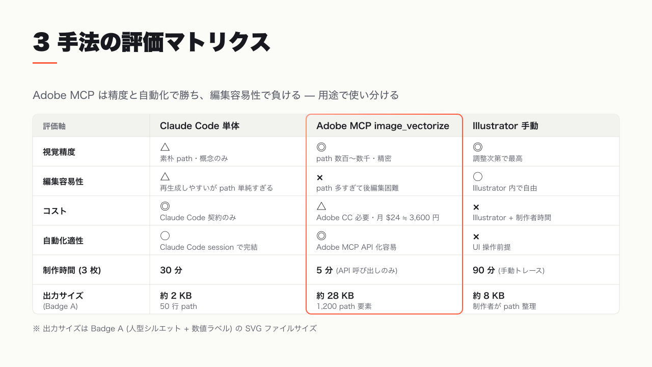 評価マトリクス