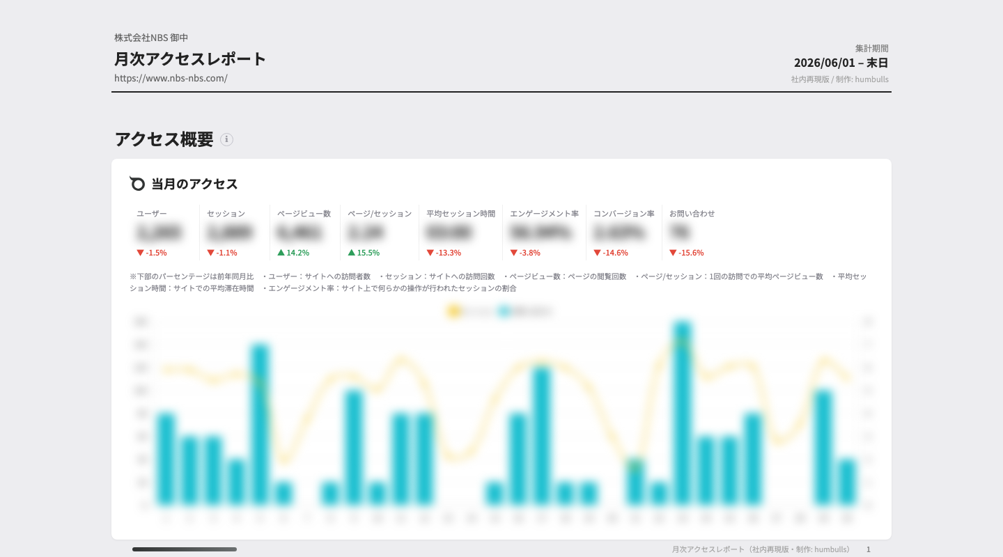 Claude Code で再現した月次アクセスレポート。アクセス概要の KPI カードと日別グラフ(数値はぼかし)