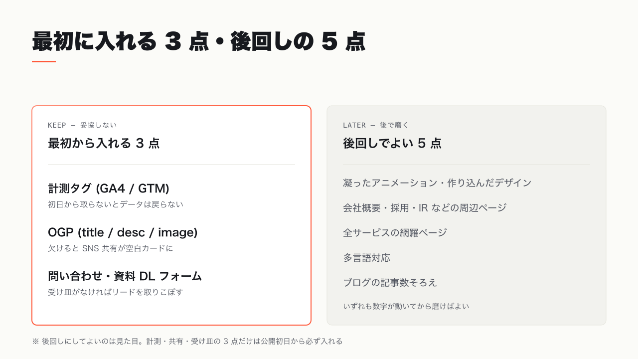 最初から入れる 3 点と後回しにする 5 点の線引き