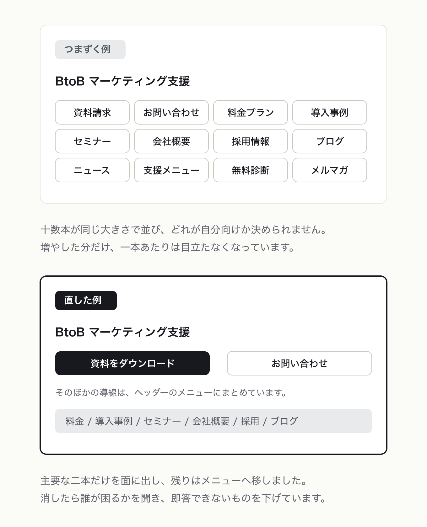 シンプルにするの参考 UI。左が「つまずく例」、右が「直した例」。トップの導線 12 本を等しく並べた画面、資料 DL とお問い合わせの 2 本だけを面に出し、残りをメニュー帯へ移した画面