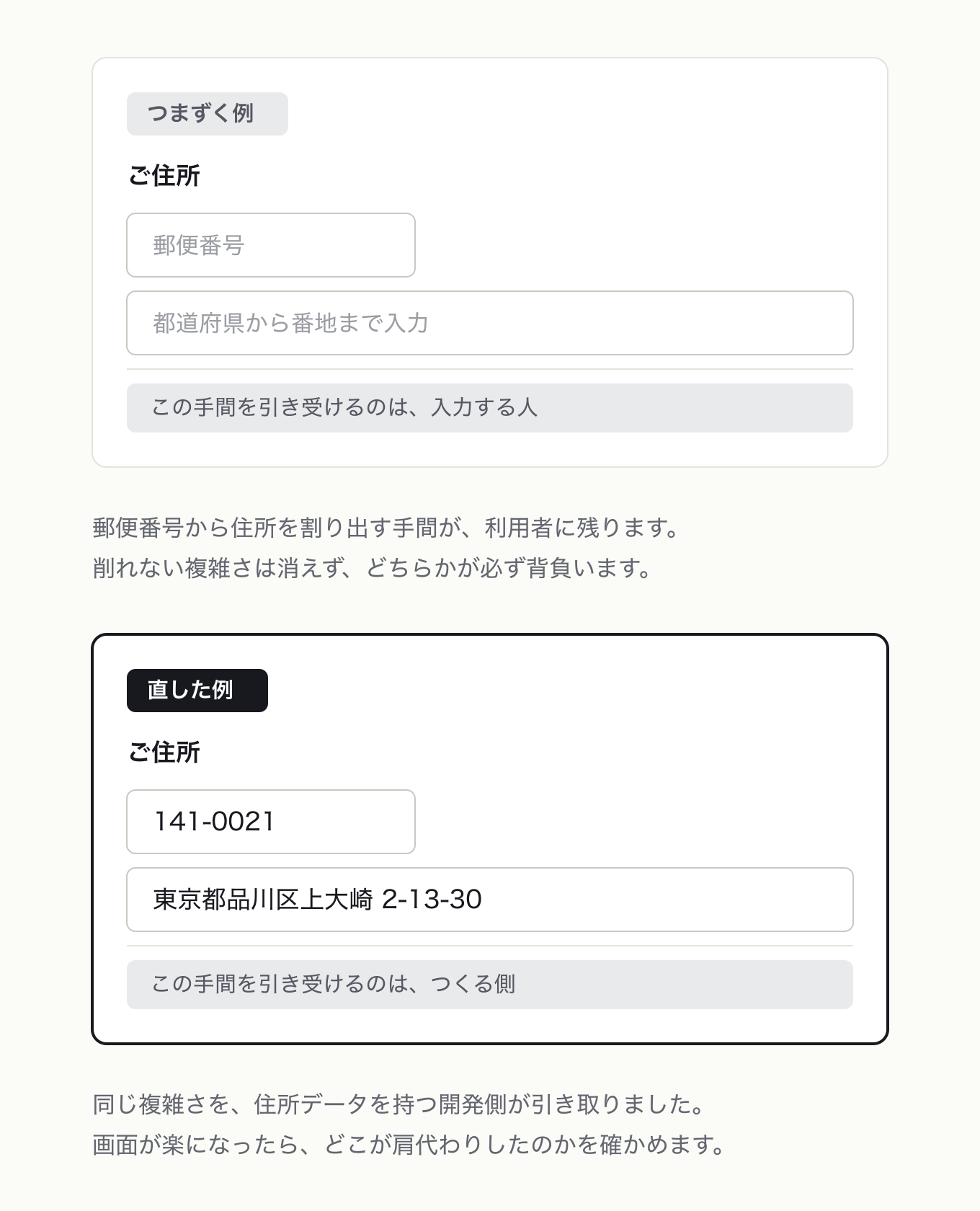 複雑性保存の法則の参考 UI。左が「つまずく例」、右が「直した例」。住所を全部手入力させる欄+「引き受けるのは入力する人」帯、郵便番号から自動で埋まる欄+「引き受けるのはつくる側」帯