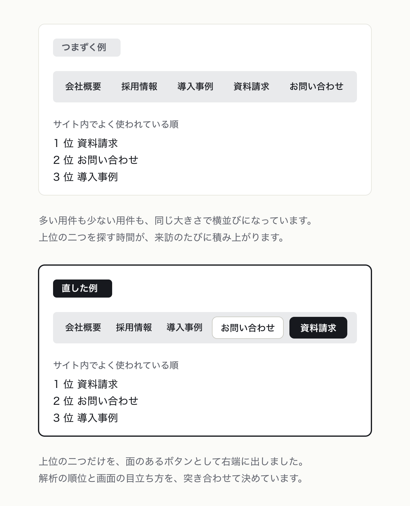 メジャーなタスクに最適化するの参考 UI。左が「つまずく例」、右が「直した例」。「よく使われている順」を下に置いたままナビが 5 項目横並び、上位 2 つをボタン化して右端に出した