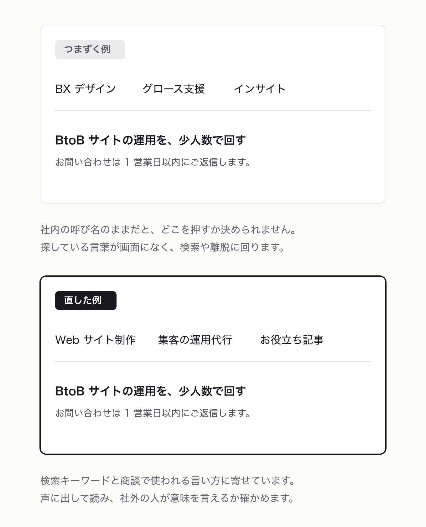 ユーザーの言葉を使うの参考 UI。グローバルナビ 3 項目。左は社内の呼び名(BX デザイン、グロース支援、インサイト)、右は検索・商談で使われる言い方。ヒーロー見出しとリード文は左右同一