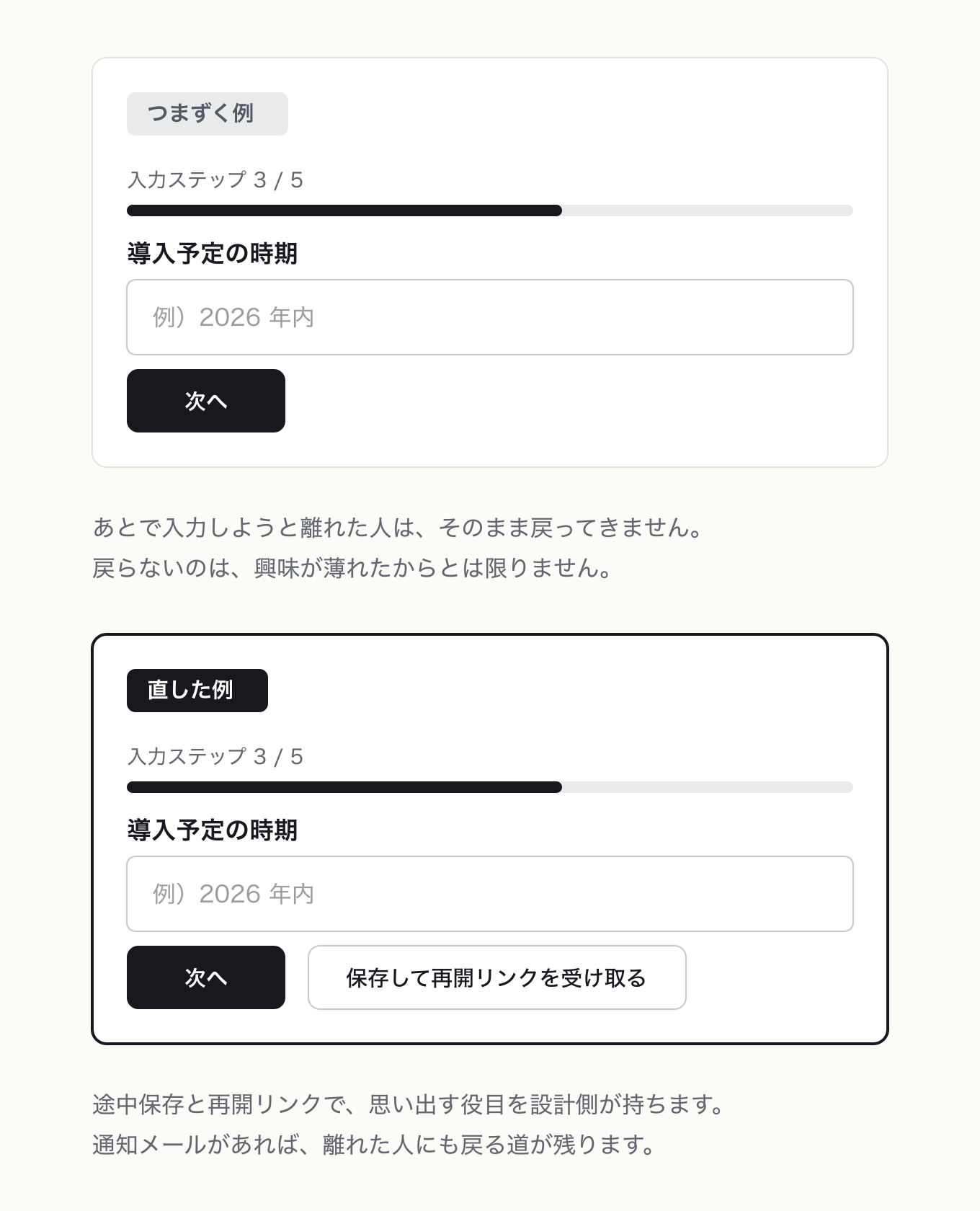 プロスペクティブメモリーの参考 UI。左が「つまずく例」、右が「直した例」。ステップ 3、5の申込フォームで、「次へ」だけ → 「保存して再開リンクを受け取る」を並置し、思い出す役目を設計側に移した