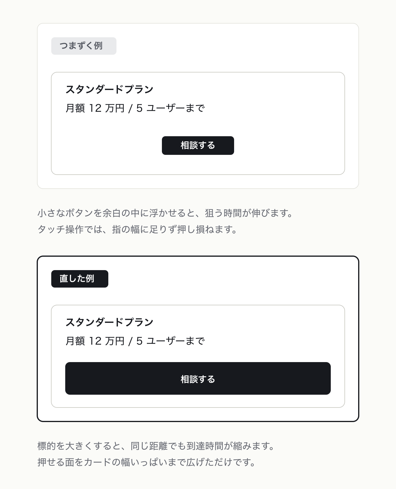 フィッツの法則の参考 UI。左が「つまずく例」、右が「直した例」。料金プランカードのCTAを、余白に浮いた小ボタン → 同じ中心位置のままカード幅いっぱいに拡大(変えたのは標的の大きさだけ)