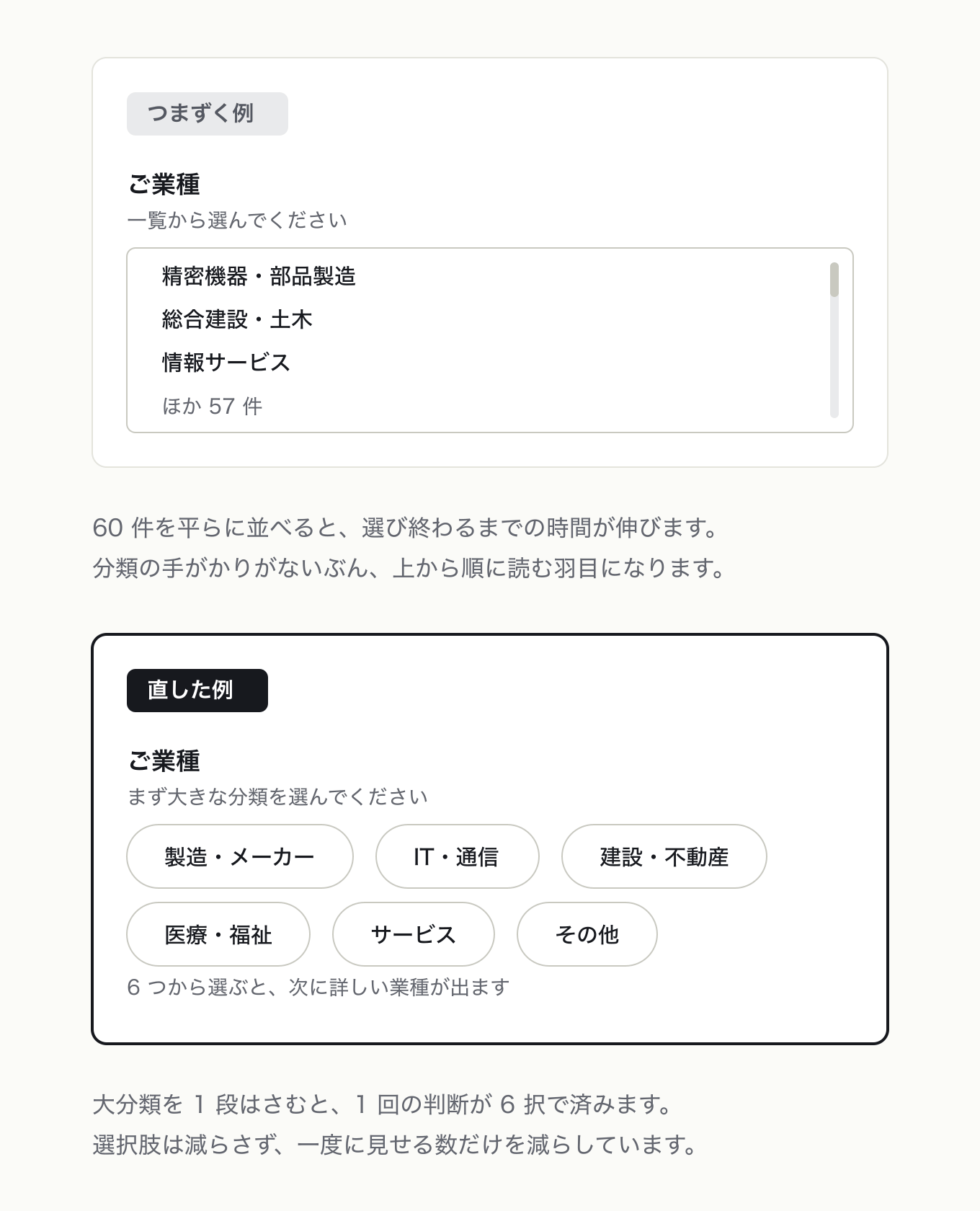 ヒックの法則の参考 UI。左が「つまずく例」、右が「直した例」。問い合わせフォームの業種選択を、60 件フラットなプルダウン(スクロールバー+ほか 57 件) → 大分類 6 チップの 1 段に