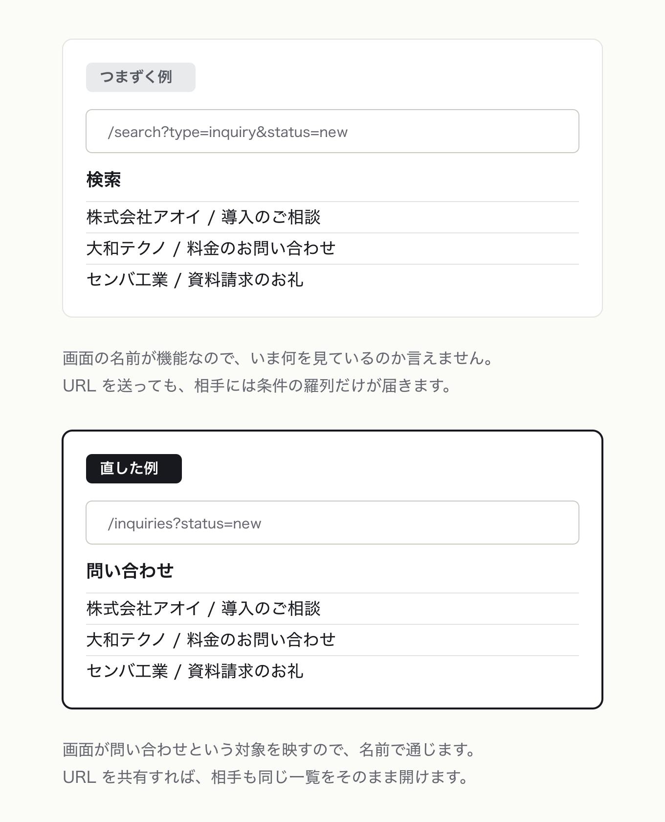 ビューはオブジェクトを表象するの参考 UI。左が「つまずく例」、右が「直した例」。同じ問い合わせ一覧なのに画面名「検索」・URL、search?type=inquiry&status=new の例 → 画面名「問い合わせ」・URL