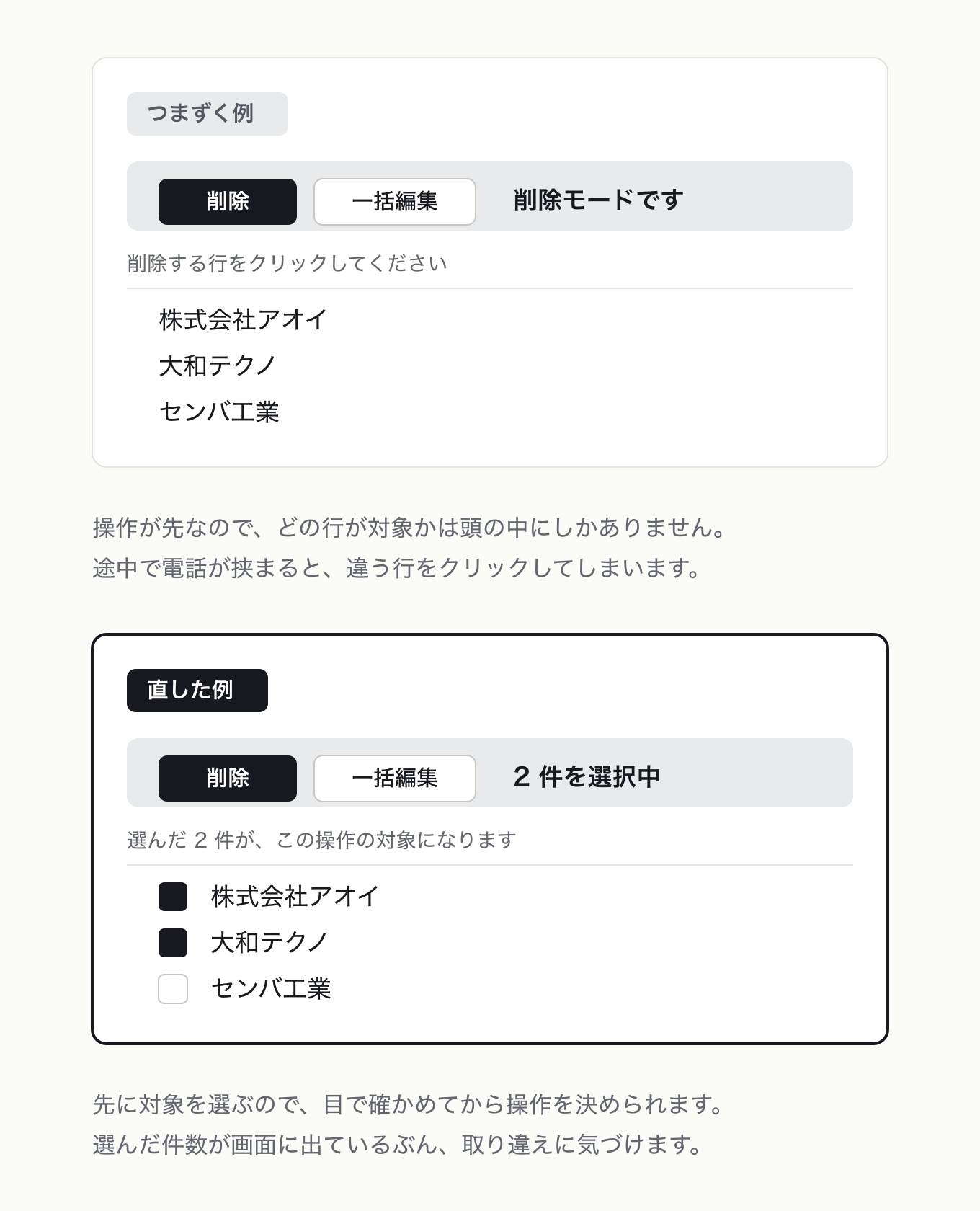 名詞→動詞の操作順序の参考 UI。左が「つまずく例」、右が「直した例」。先に削除を押して「削除モードです、削除する行をクリックしてください」となり、対象を選ぶ手段が画面にない例 → 先にチェックで 2 行選び、帯の同じ位置に「2 件を選択中」と出ている例