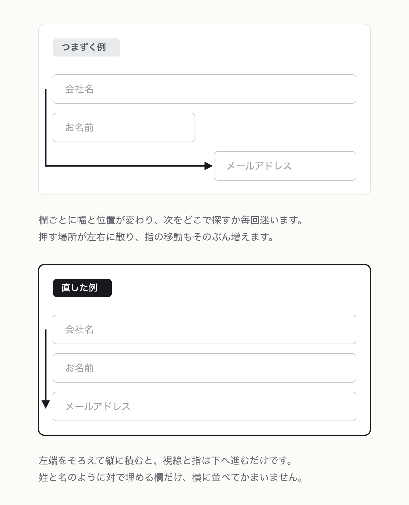 操作の流れを作るの参考 UI。同じ 3 欄を、左は幅と左右位置がバラバラ・右は左端そろえの縦一列にし、入力の経路を折れ線/直線の矢印で重ねて移動距離を対比