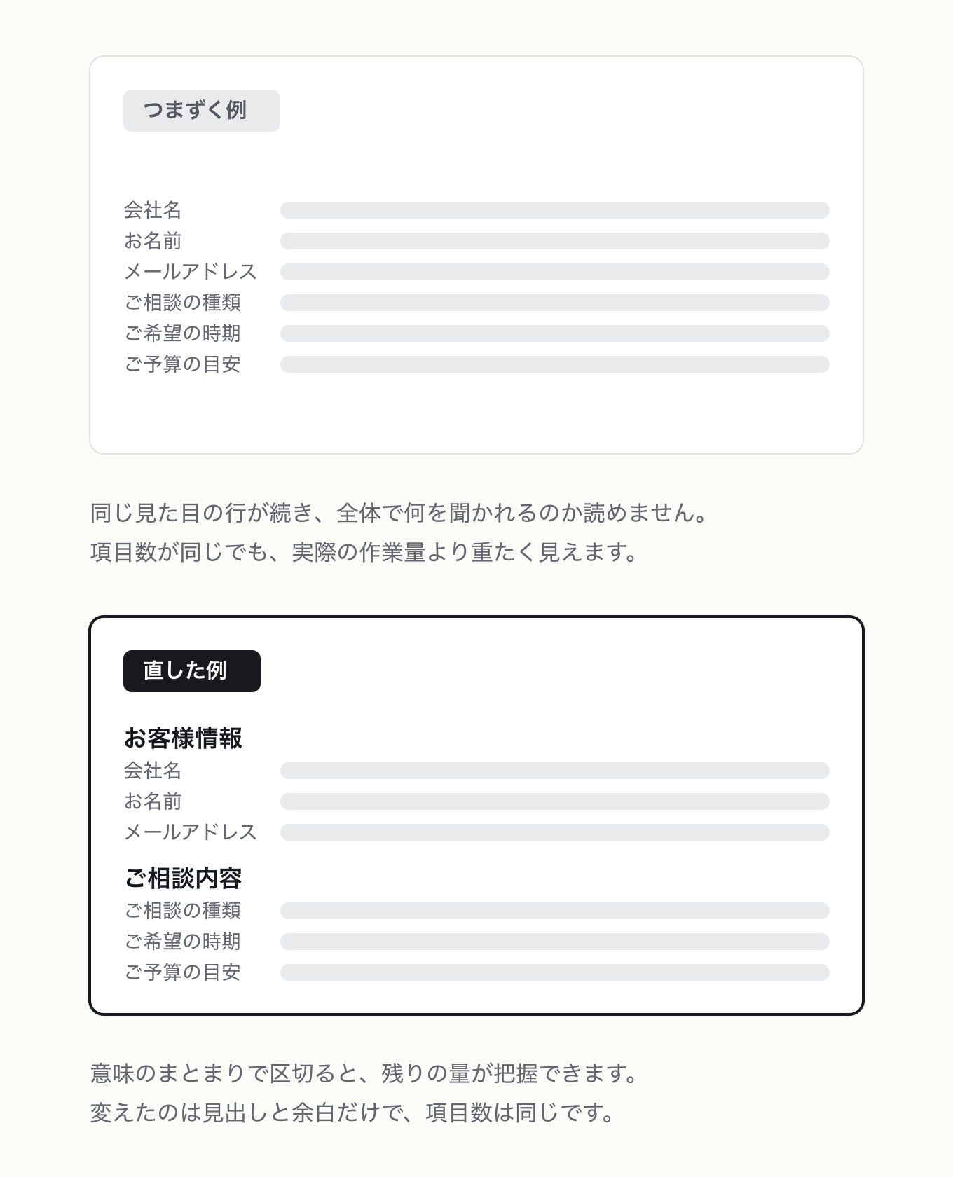 入力欄を構造化するの参考 UI。同じ 6 項目の問い合わせフォームを、左は区切りなしの一続きの行、右は「お客様情報、ご相談内容」の 2 見出しで区切った 2 チャンクにし、変えたのは見出しと余白だけにしました