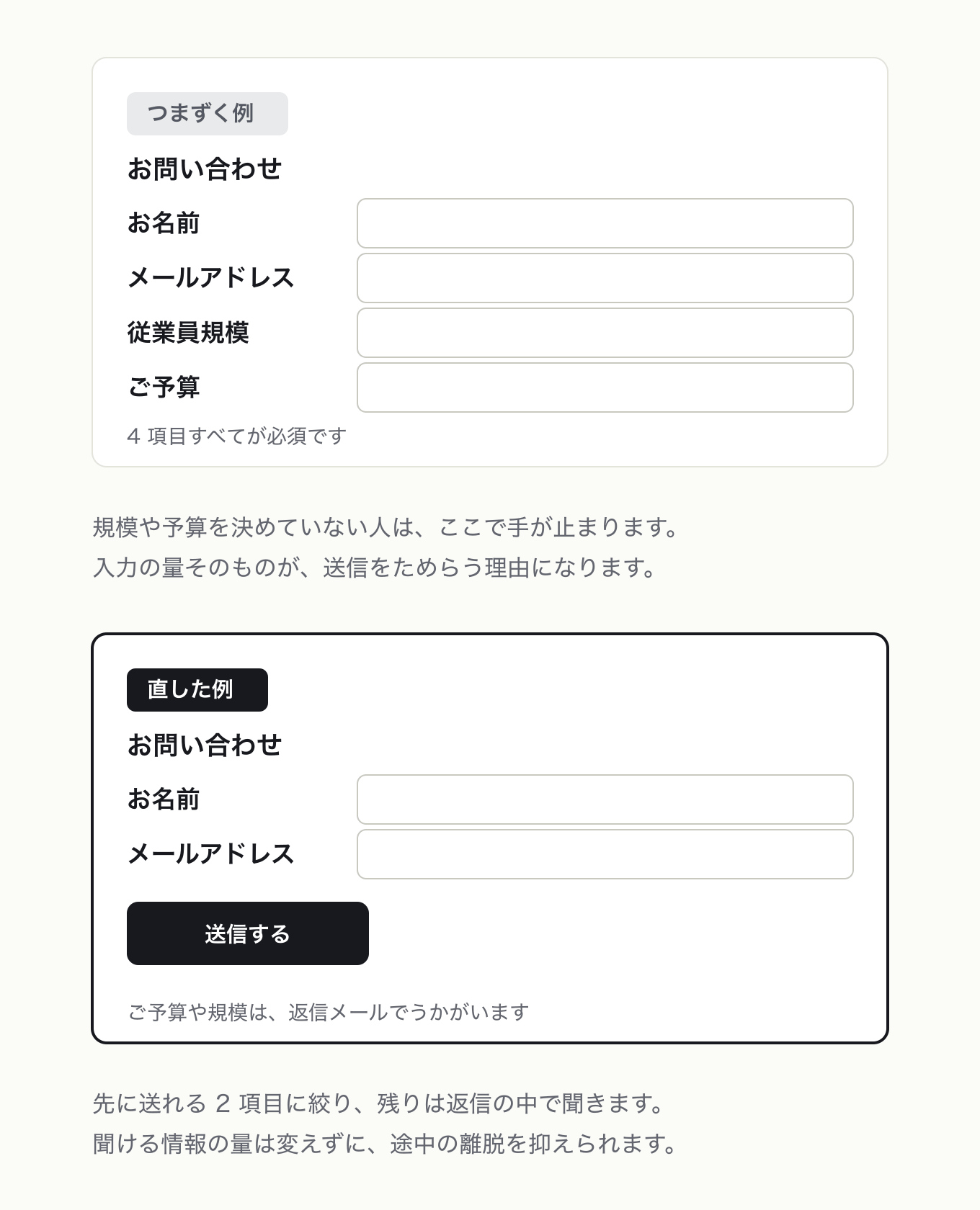 回答の先送りの参考 UI。問い合わせフォームで最初に聞く項目数だけを変更。左は 4 欄 +「4 項目すべてが必須です」、右は 2 欄で送信でき「ご予算や規模は、返信メールでうかがいます」
