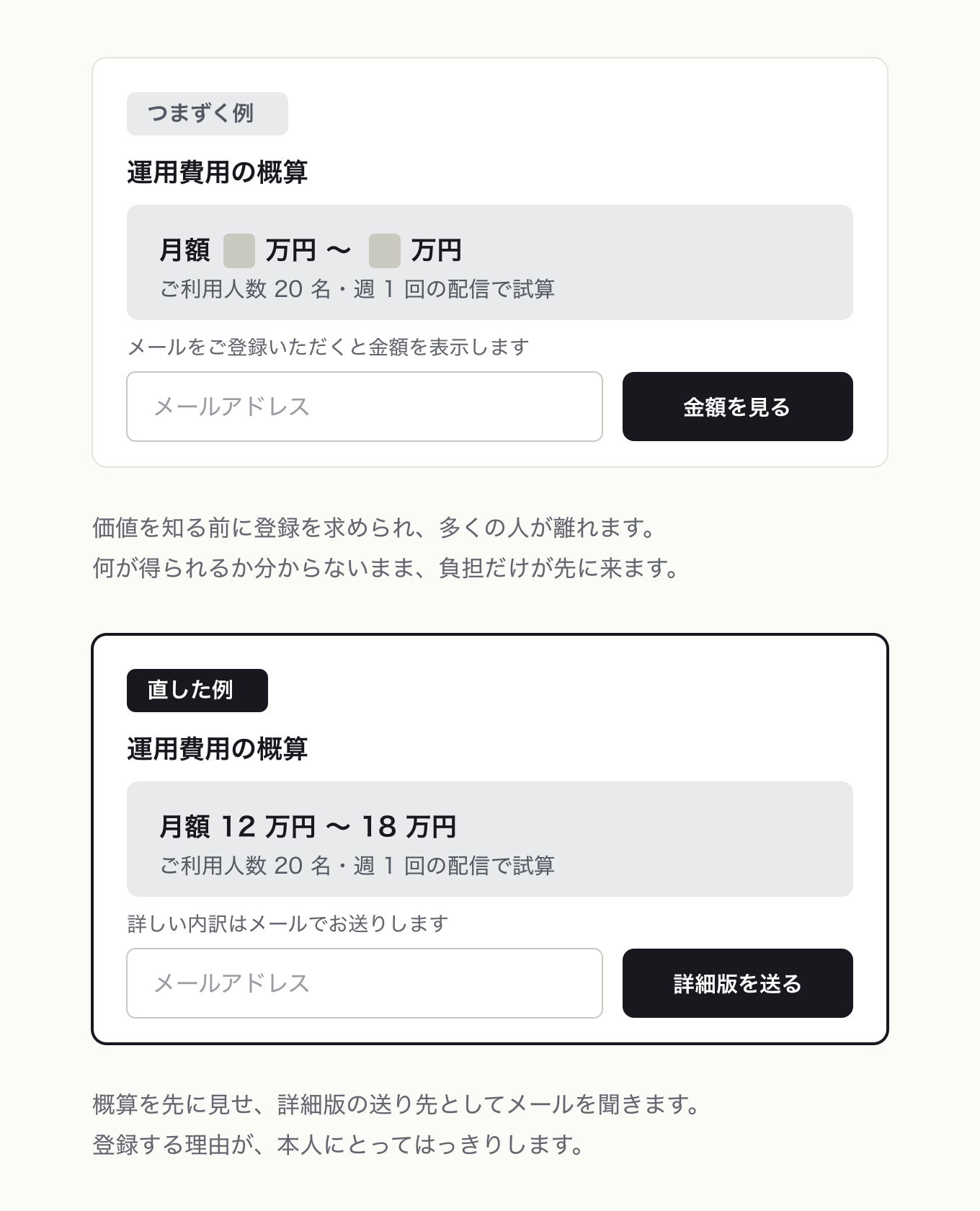 即座の喜びを与えるの参考 UI。運用費用シミュレーター。同一の結果ブロックで、左は金額だけ伏せて「金額を見る」にメール登録を要求、右は「月額 12 万円 〜 18 万円」を先に出しメールは詳細版の送り先として聞く