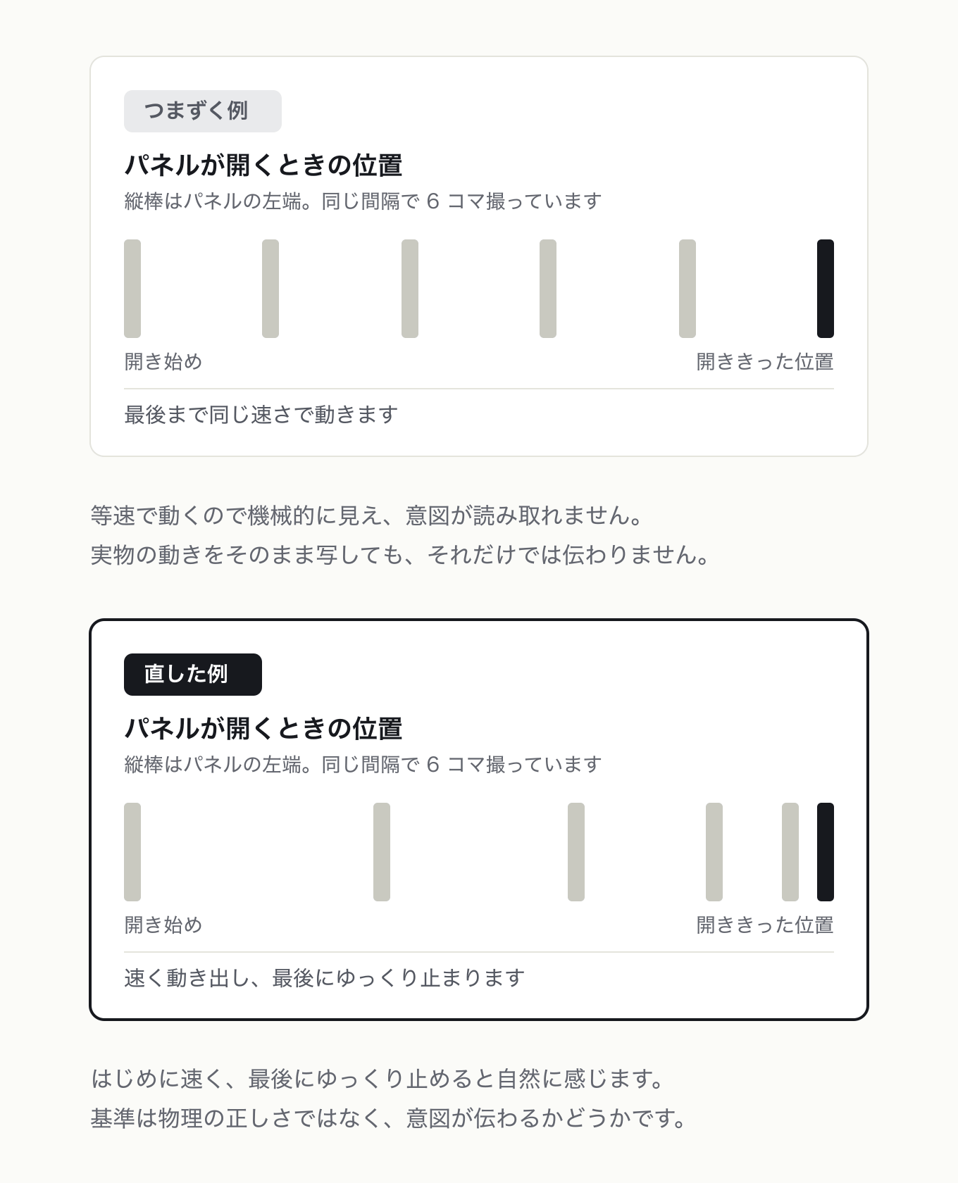 動かしたままに動くのではなく動かしたいように動くの参考 UI。左が「つまずく例」、右が「直した例」。パネル左端の位置を同じ間隔で撮った 6 コマの多重露光で表し、等間隔(等速)と終端に向けて詰まる(減速)を、開き始め・開ききった位置の目印つきで対比しました