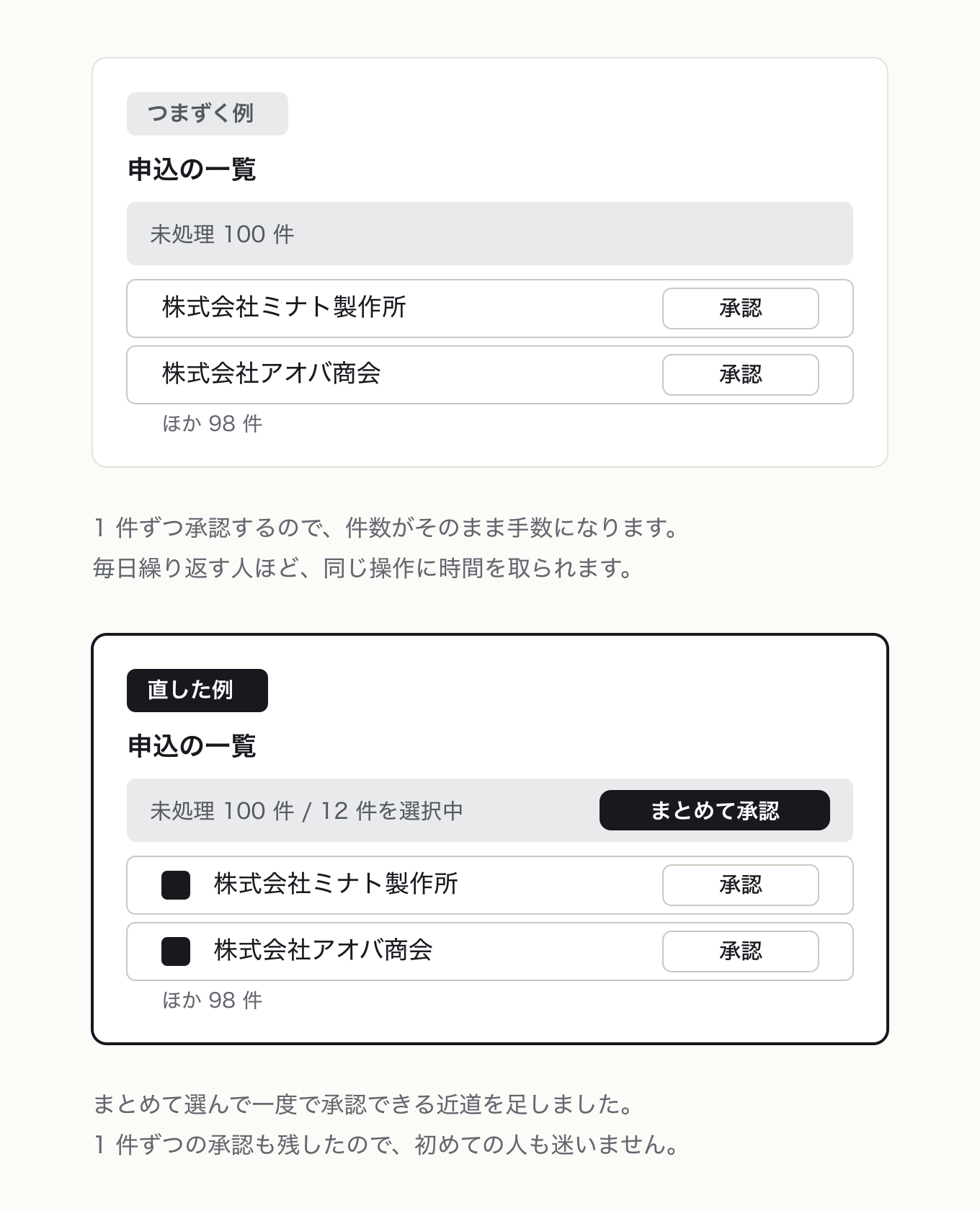 ショートカットを用意するの参考 UI。左が「つまずく例」、右が「直した例」。未処理 100 件の申込一覧で行ごとの「承認」しかない例と、行の承認を残したままチェックボックス +「まとめて承認」を足した例を対比しました