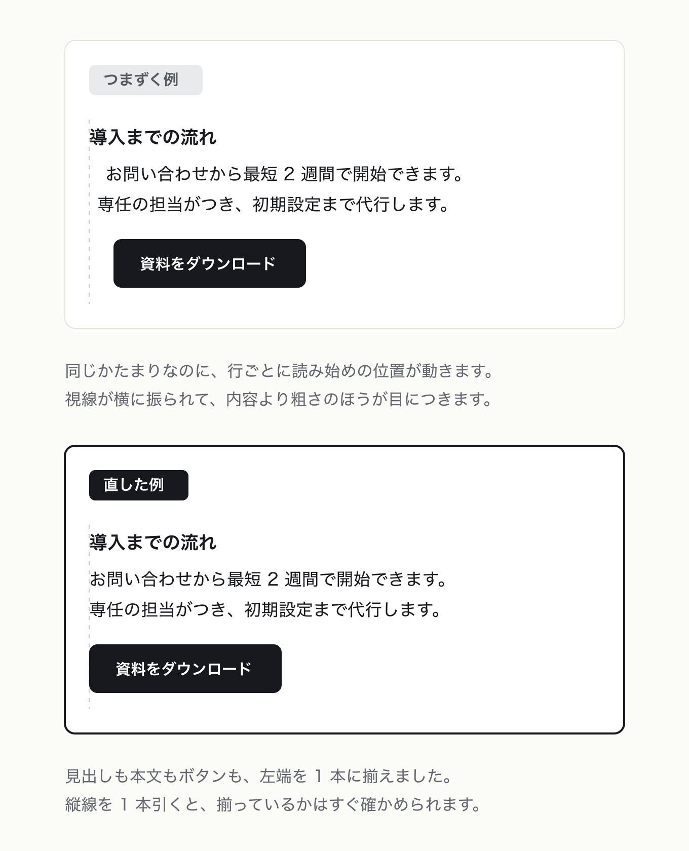 整然とレイアウトするの参考 UI。左が「つまずく例」、右が「直した例」。サービス紹介の「導入までの流れ」で、見出し・本文 2 行・CTA の左端が 4 か所ばらつく状態と、破線ガイド上に 1 本で揃えた状態