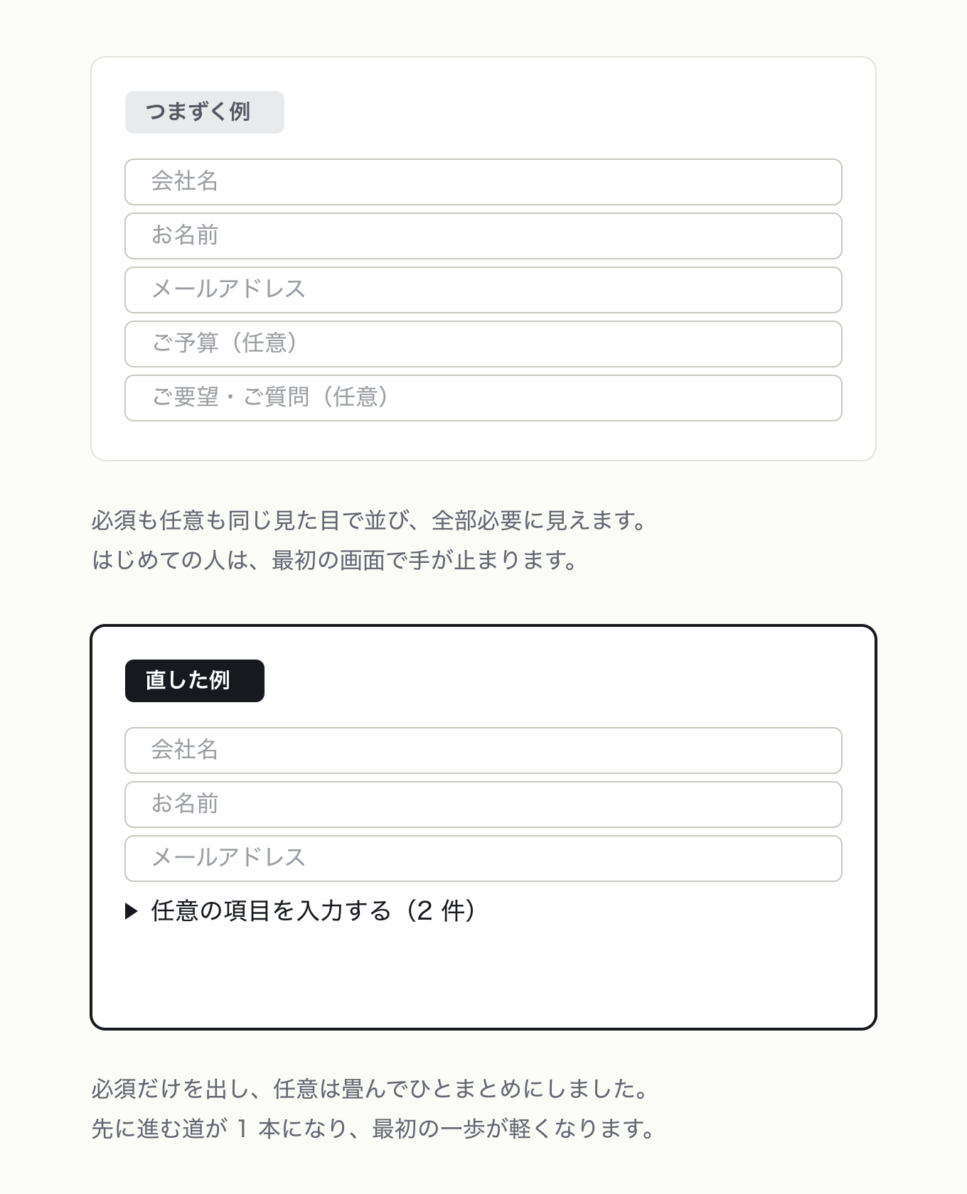 プログレッシブ・ディスクロージャの参考 UI。左が「つまずく例」、右が「直した例」。問い合わせフォームで必須 3 件と任意 2 件が同じ見た目で 5 段並ぶ状態と、必須 3 件だけ出して任意 2 件を折りたたみ行にまとめた状態