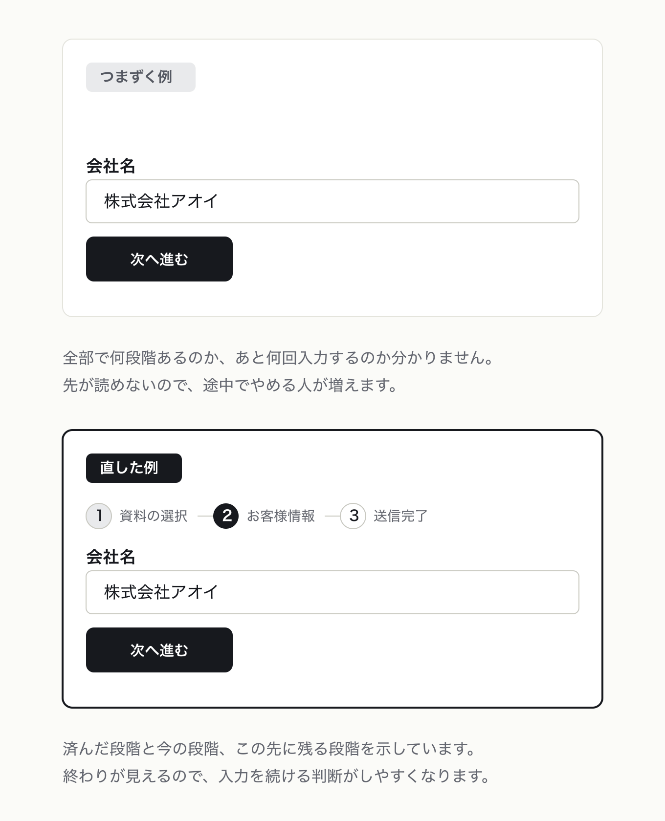 ウェイファインディングの参考 UI。資料 DL フォームの 2 ステップ目 — 左は現在地の手がかりが一切ない、右は 3 段階のステップ表示で、済んだ段階・今・この先が読める