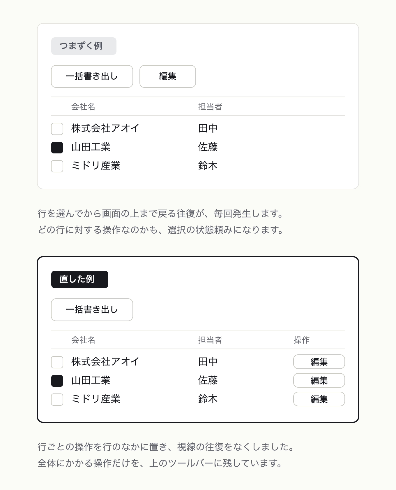 ペンは紙の近くに置くの参考 UI。リード一覧 — 左は「編集」が上部ツールバーにしかなく行選択→上へ戻る往復が要る、右は行のなかに「編集」を置き、ツールバーには全体操作の「一括書き出し」だけ残す