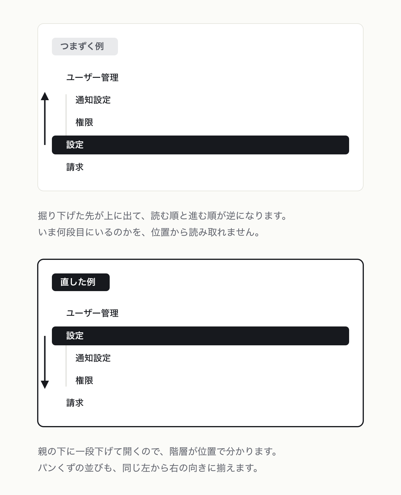 ドリルダウンは上→下、左→右の参考 UI。左が「つまずく例」、右が「直した例」。管理画面サイドメニューで「設定」を開いたとき、サブ項目が親の上に出る/親の下に一段下げて出る、と展開方向だけを変えて対比