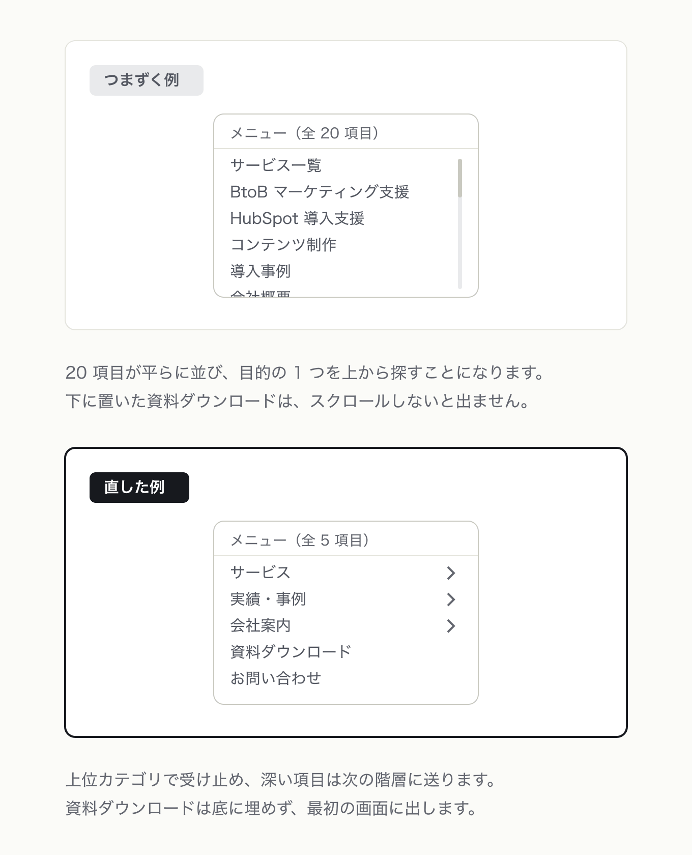 モバイルでは包括的より階層的にの参考 UI。左が「つまずく例」、右が「直した例」。スマホのグローバルナビで、PC のナビをそのまま積んだ全 20 項目のフラットな長いリスト(画面外へ切れる)/上位 5 カテゴリで受け止め資料 DL を最初の画面に出す