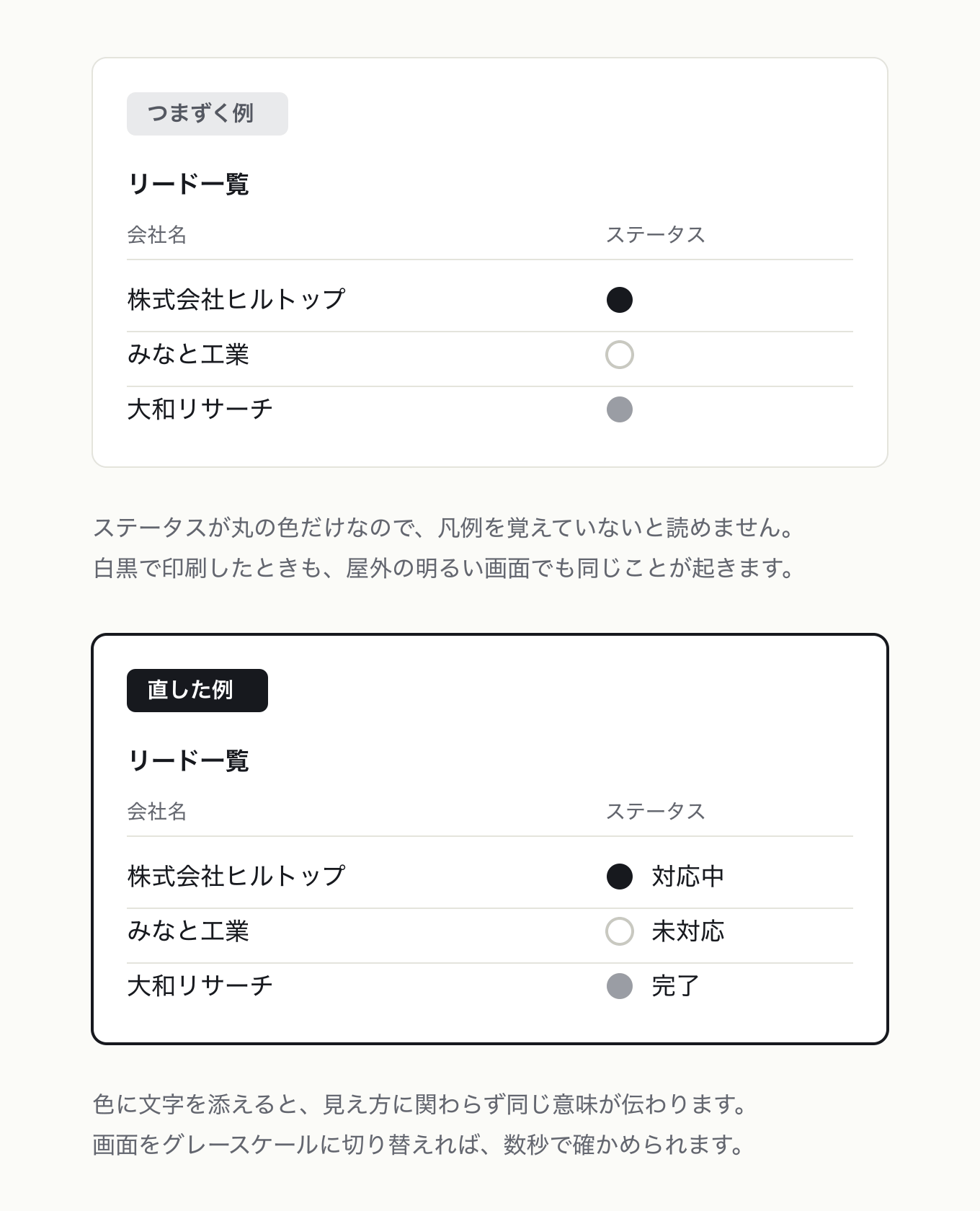 色に依存させないの参考 UI。左が「つまずく例」、右が「直した例」。リード一覧のステータス列が丸の濃淡だけで凡例なしには読めない、同じ丸に「対応中・未対応・完了」の文字を添える