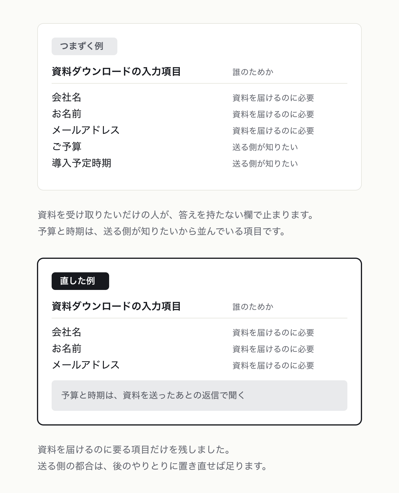 ユーザーの道具にするの参考 UI。資料 DL フォームの項目に「誰のためか」列を添え、左は送る側都合の 2 項目まで積んだ 5 項目、右は届けるのに要る 3 項目だけ残して予算と時期は返信で聞く形にした