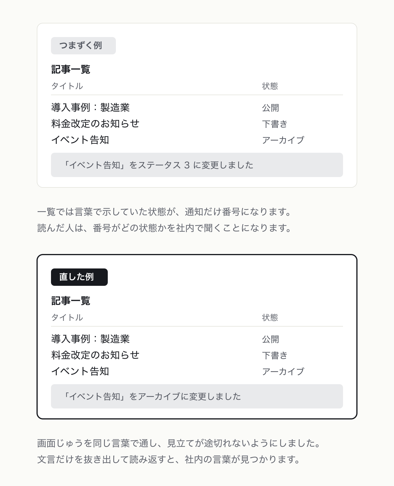 ユーザーイリュージョンをもたらすの参考 UI。記事一覧の状態列は左右とも「公開、下書き、アーカイブ」。通知バーだけが左は「ステータス 3 に変更しました」、右は「アーカイブに変更しました」で見立てが途切れない