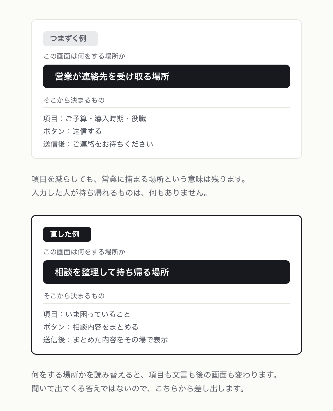 デザインは新しい意味を提案するの参考 UI。概念系のため対比図。墨帯「この画面は何をする場所か」だけを左「営業が連絡先を受け取る場所」、右「相談を整理して持ち帰る場所」に変え、項目・ボタン文言・送信後がその帰結として並ぶ