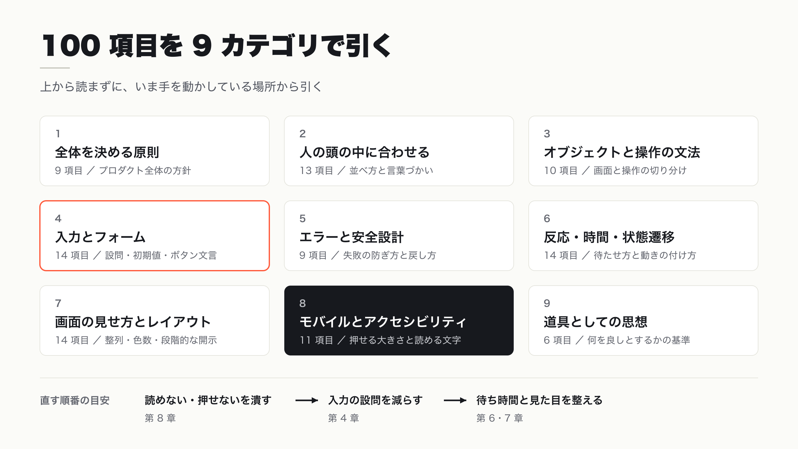 UI/UX 設計の原則 100 項目を 9 カテゴリに整理した地図。方針・認知・操作・入力・エラー・反応・レイアウト・モバイルとアクセシビリティ・思想の順に並ぶ