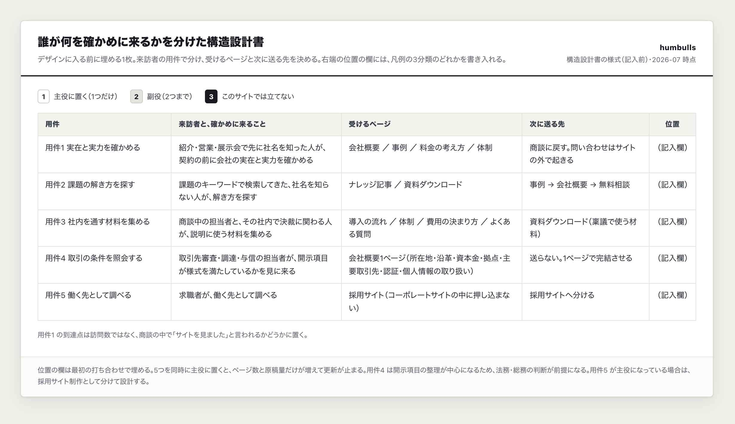 裏取りの導線を整理した構造設計書の一例。