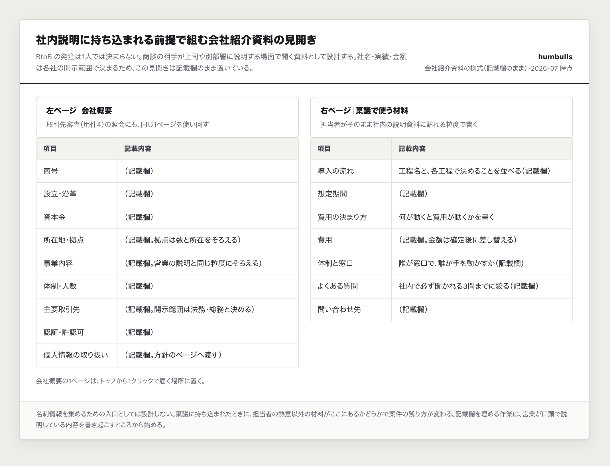 社内説明に使える会社紹介資料の見開きの一例。