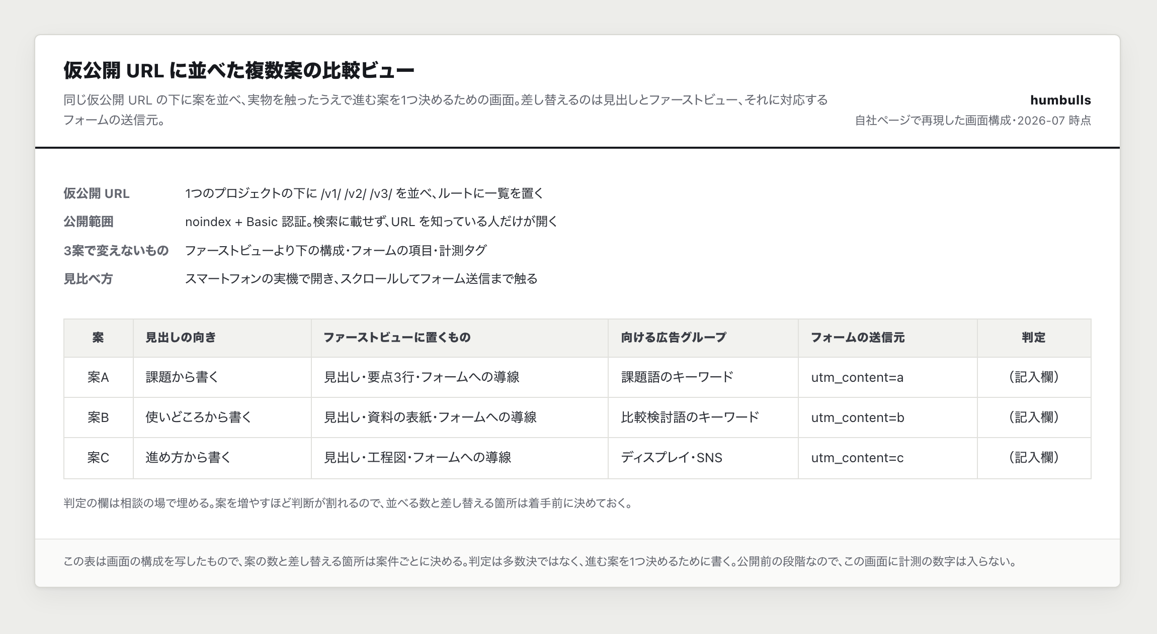 仮公開 URL に複数案を並べた比較ビューの一例。