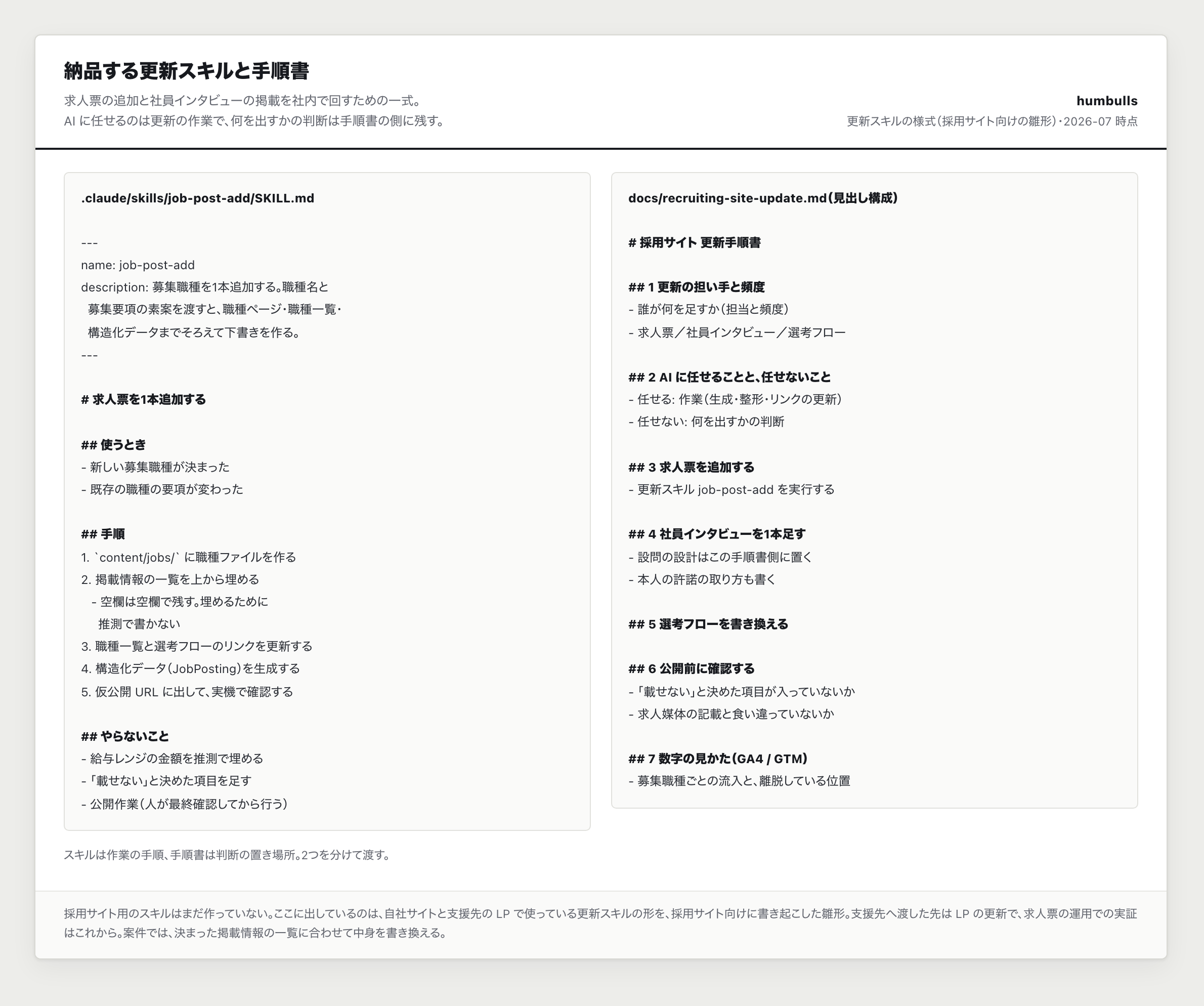 納品する更新スキル（.md）と手順書の実物の一例。