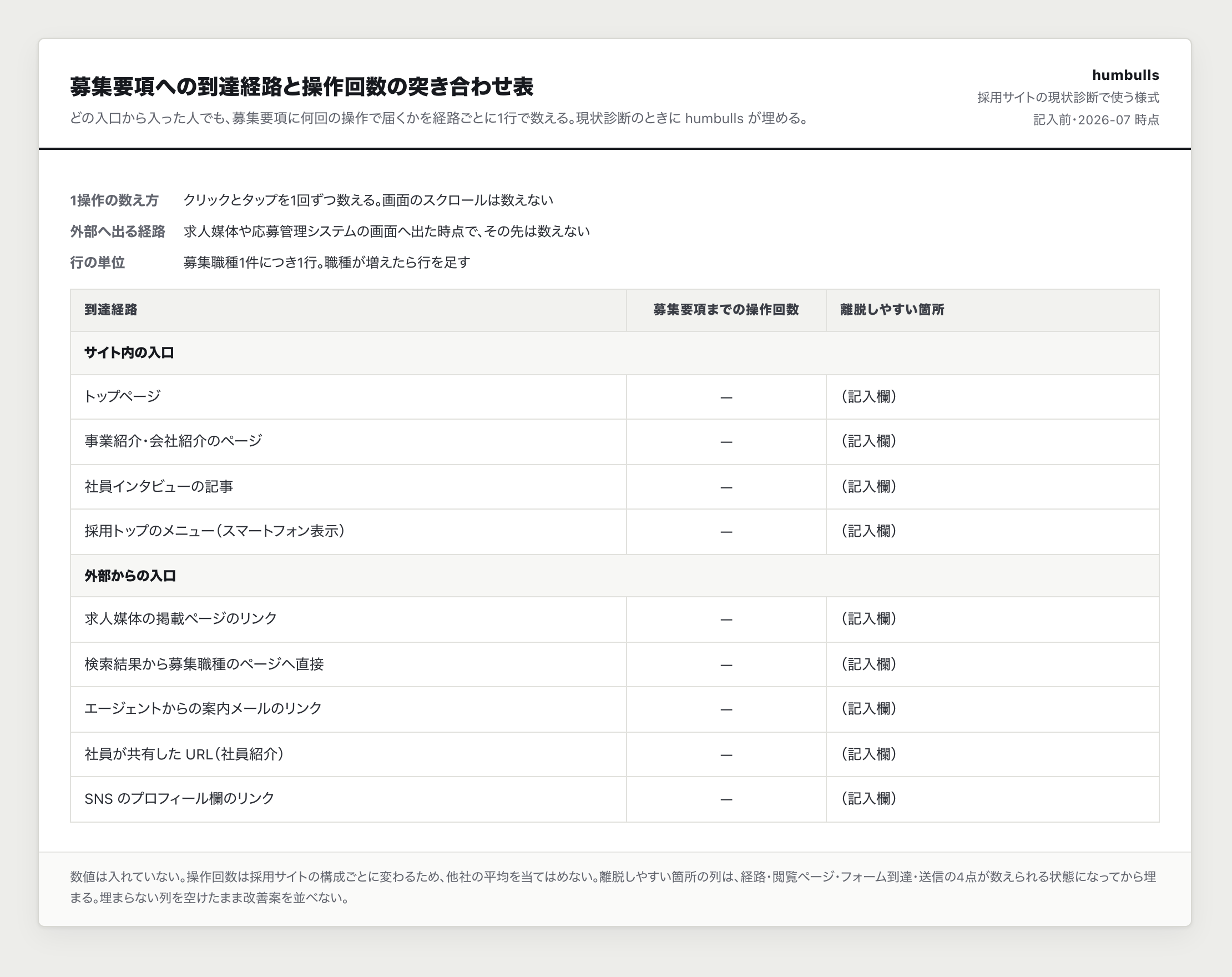 募集要項への到達経路と、経路ごとの操作回数を数えた突き合わせ表（一例）。