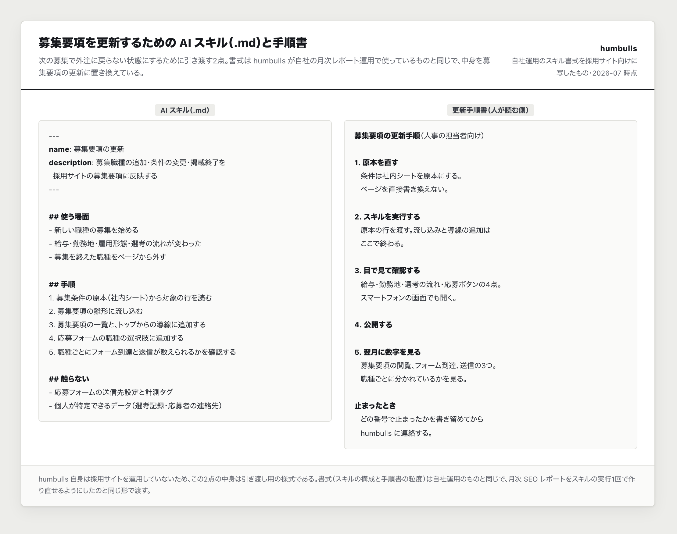 AI スキル（.md）と更新手順書の実物（一例）。実際に humbulls が自社運用で使っているファイル。