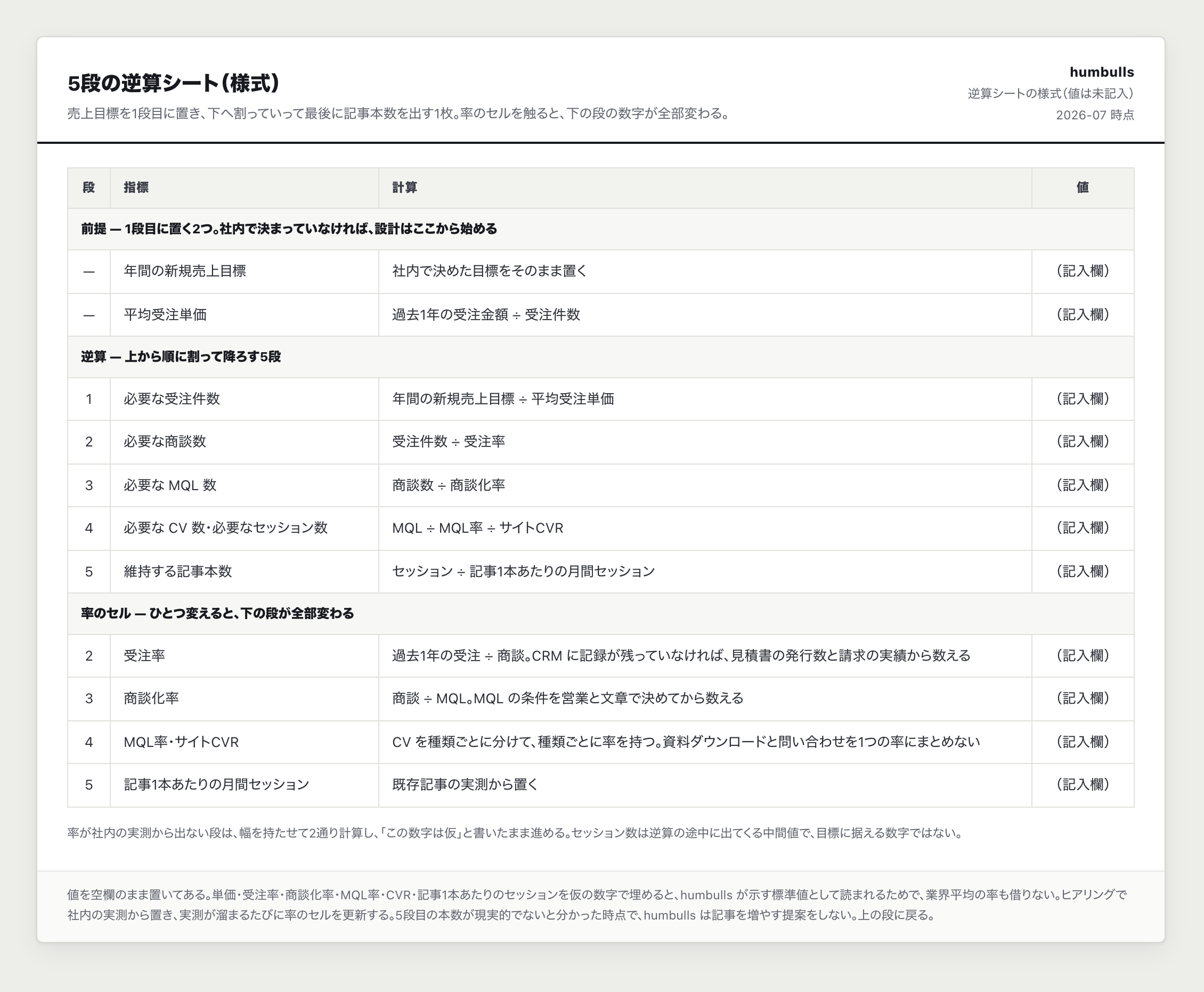 売上から記事本数まで降ろしたシートの一例