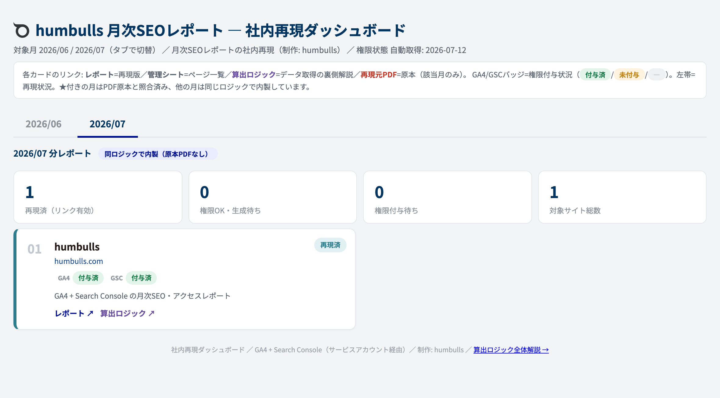 毎月更新している計測レポートの一例