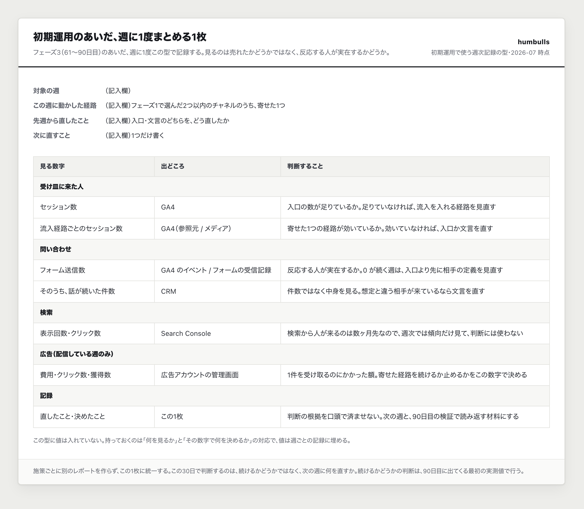 週次レポートの型の一例（humbulls 自社版）。
