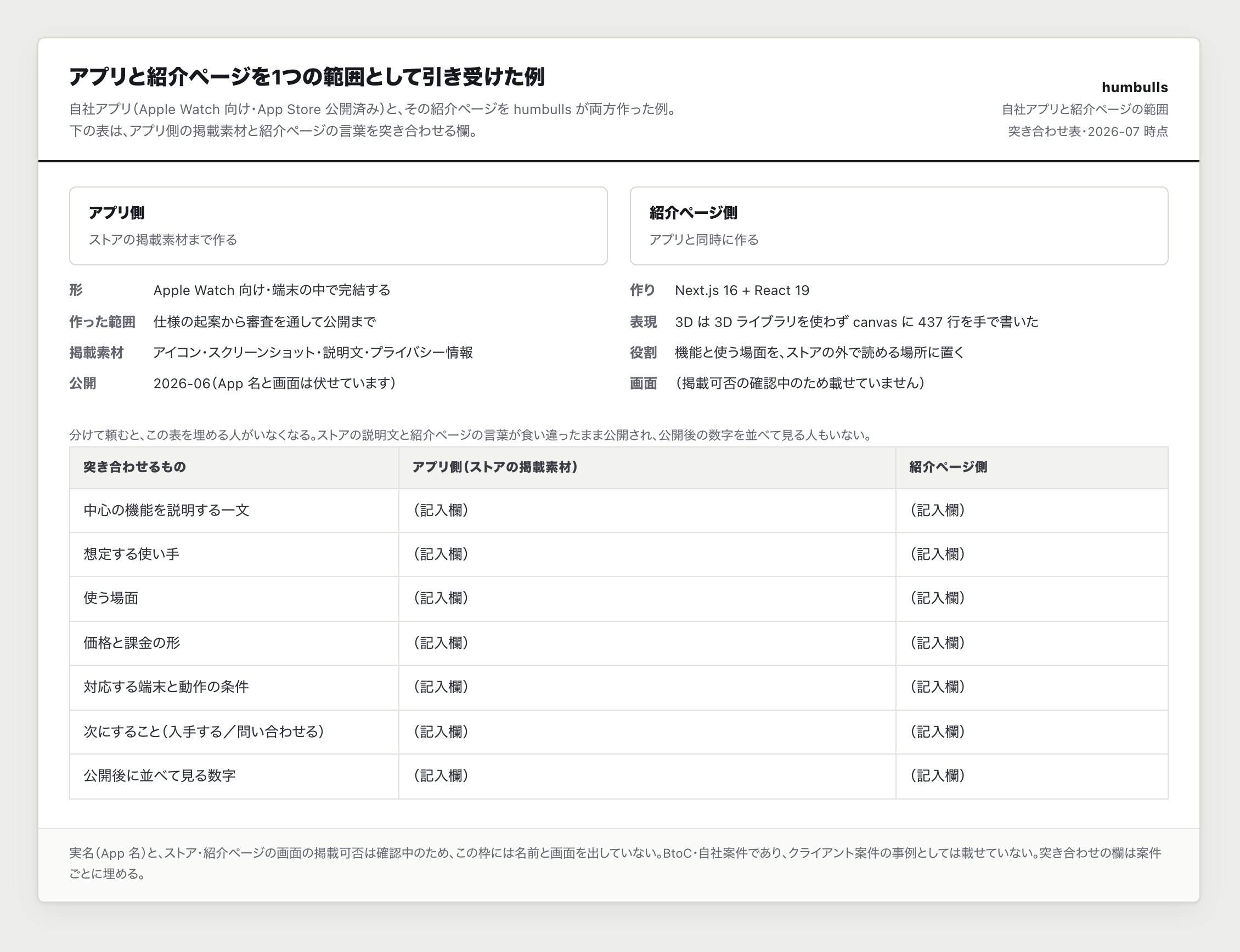 アプリと紹介ページを humbulls が両方作った一例。